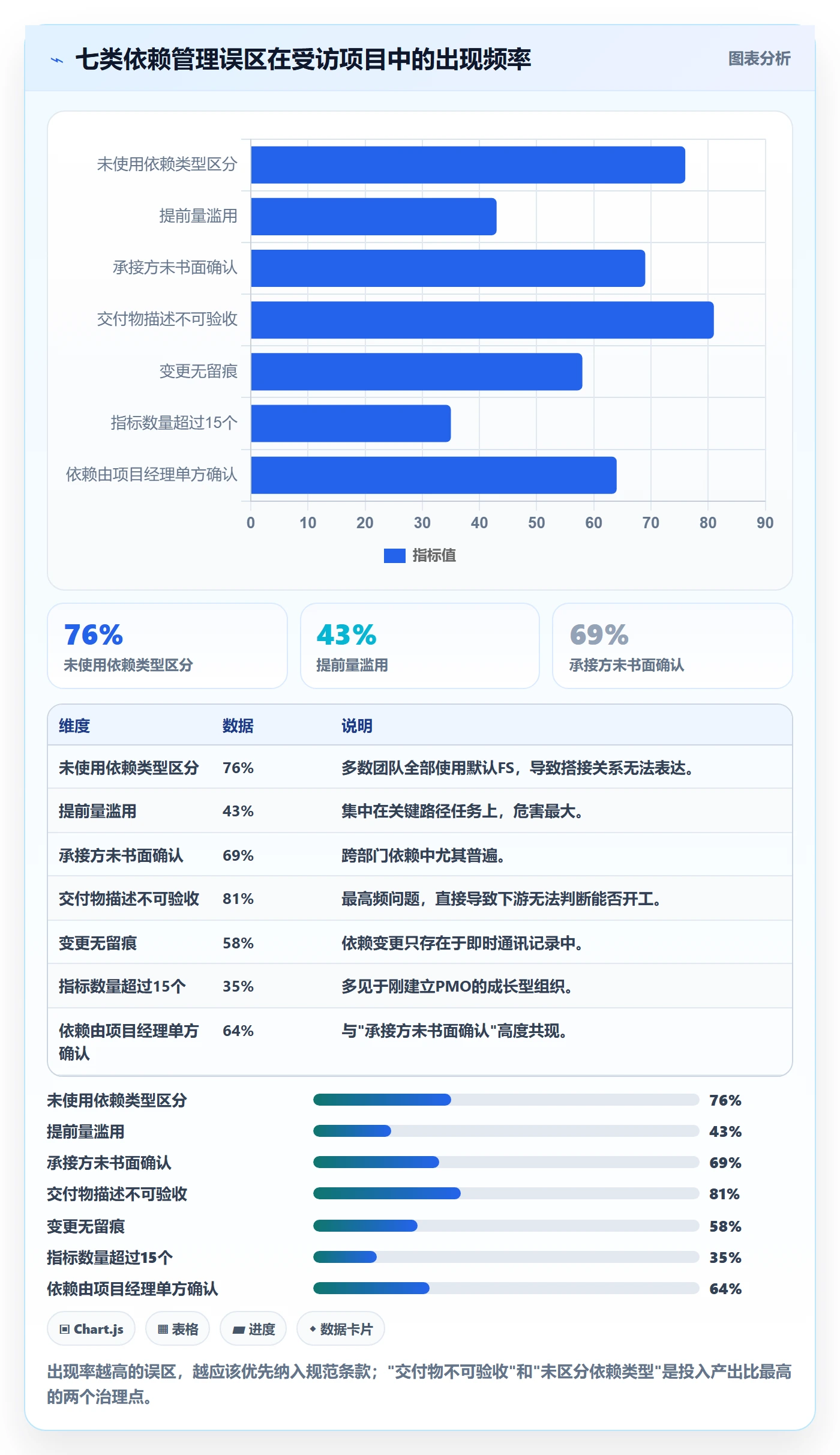 前置任务流程与规范:PMO任务依赖流程优化关键指标
