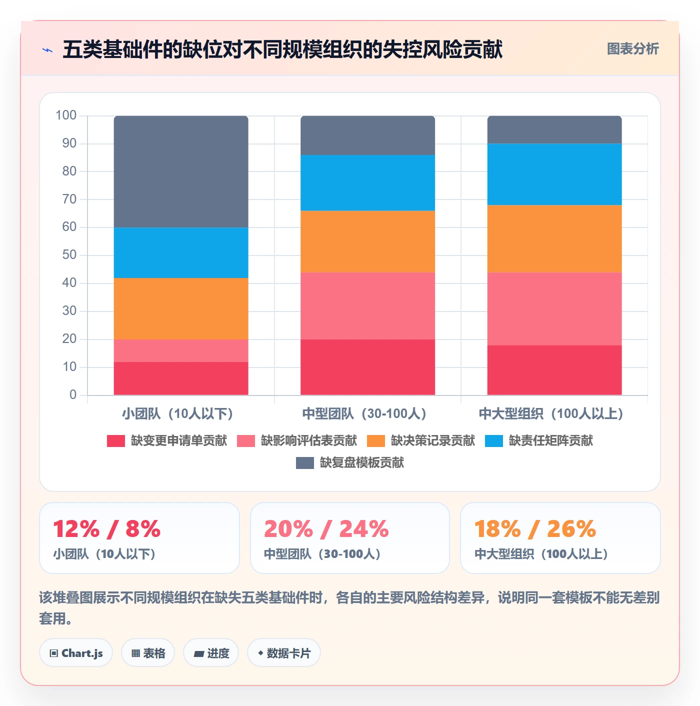 计划调整最佳实践：企业管理者项目规划协同管理，常见问题