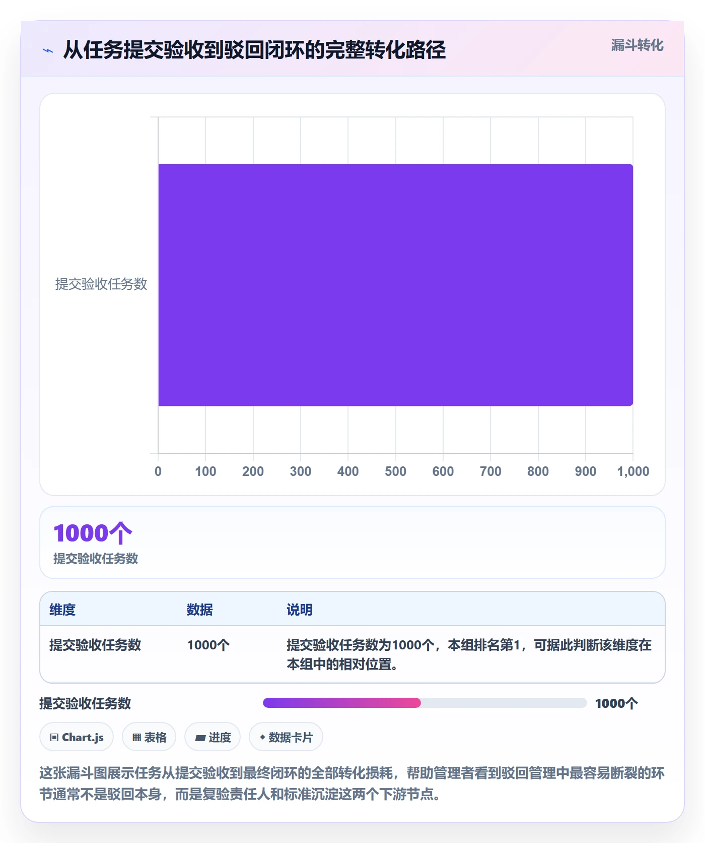 驳回管理指南:企业管理者如何做好任务验收,实操方法全流程