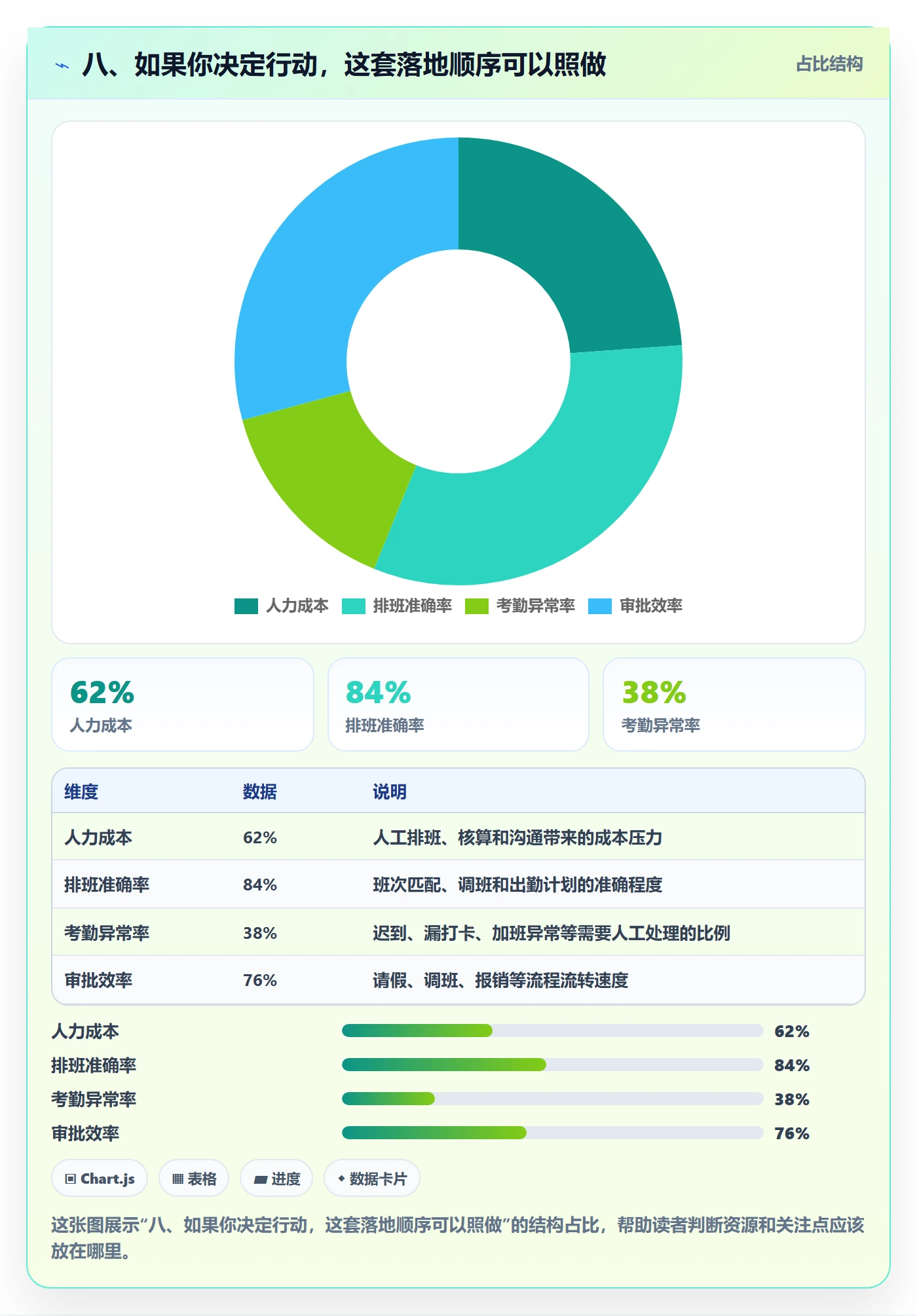 八、如果你决定行动,这套落地顺序可以照做