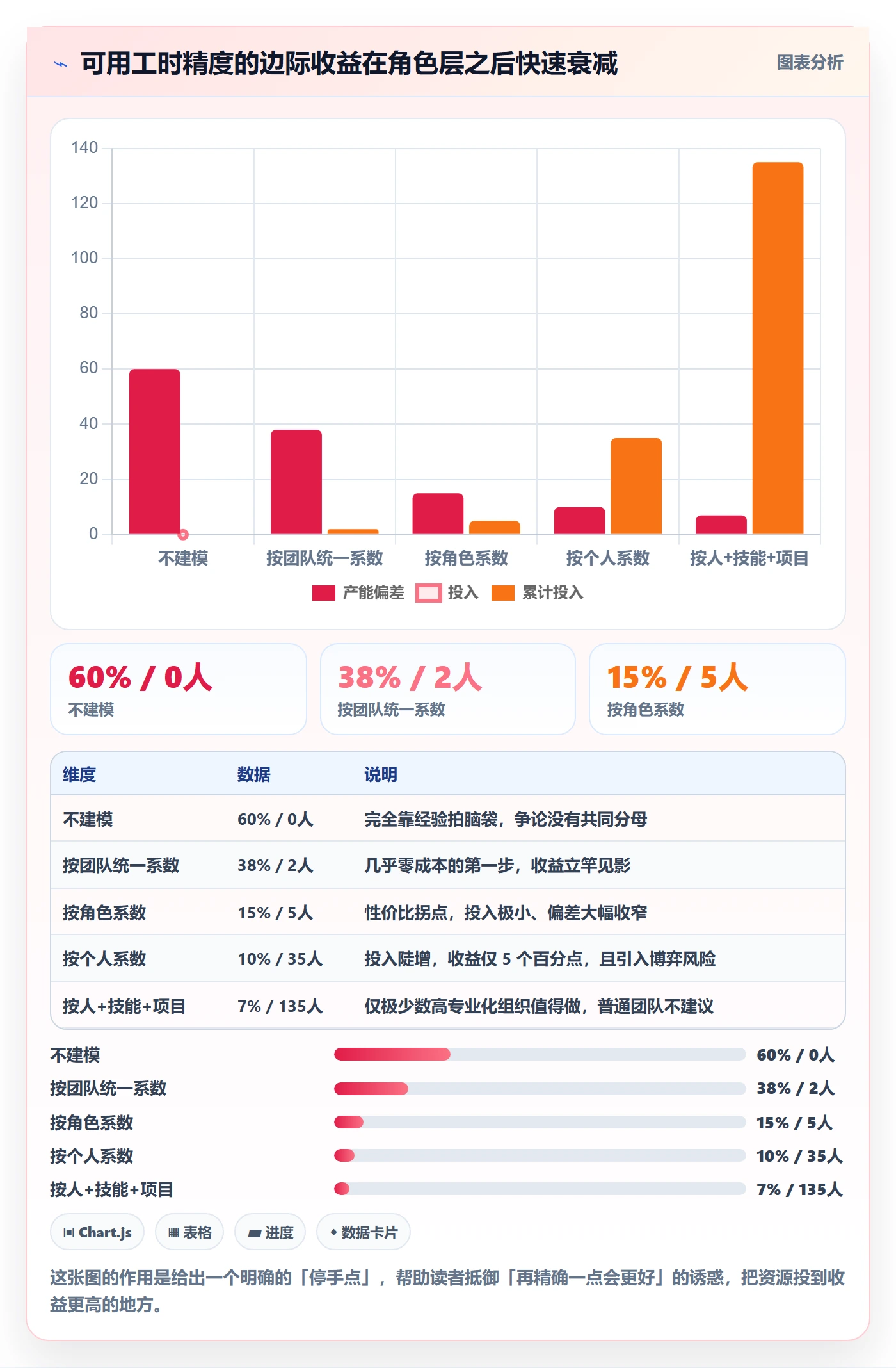 可用工时怎么做?研发团队效率提升:人力资源计划从0到1