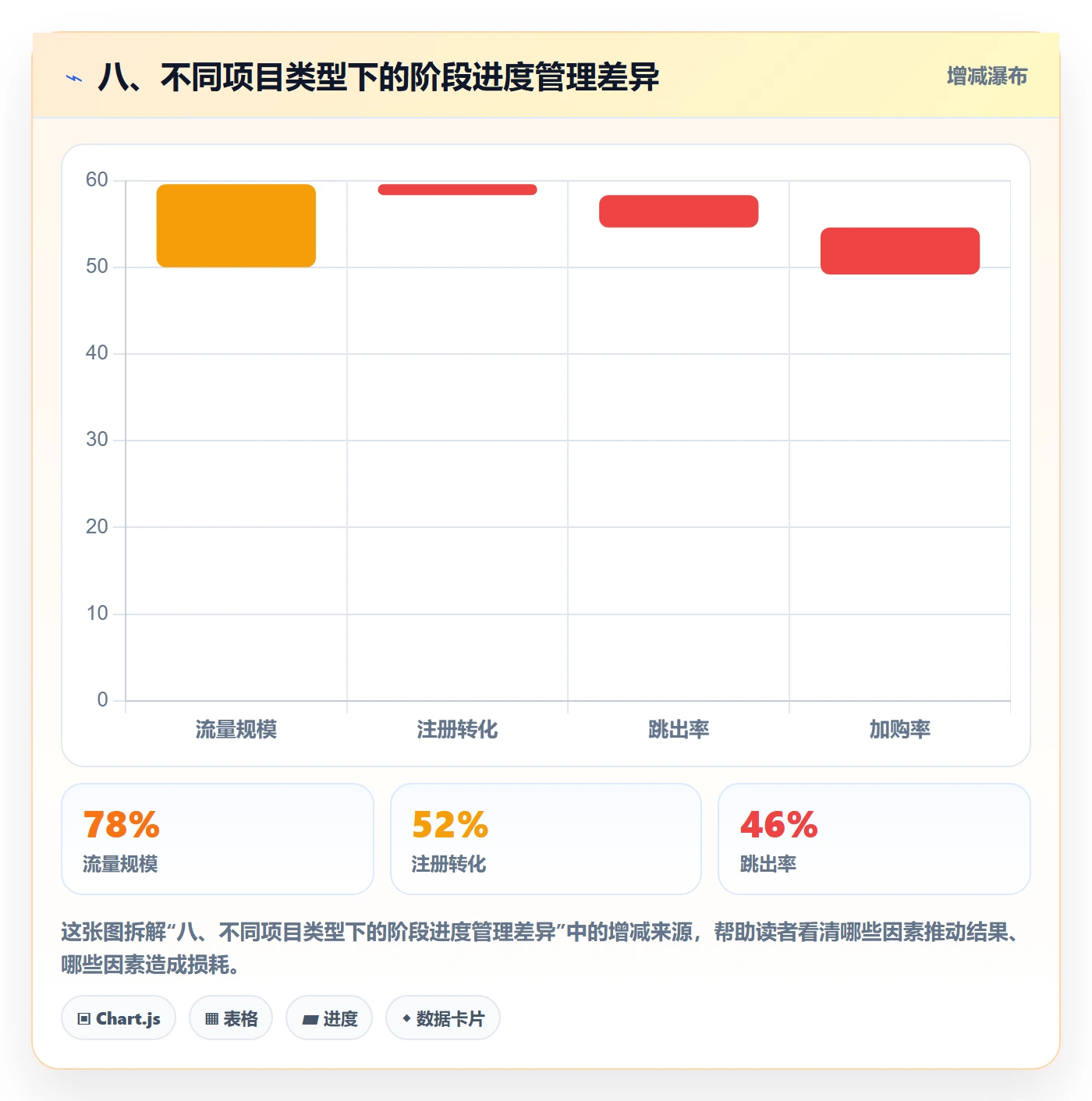 八、不同项目类型下的阶段进度管理差异
