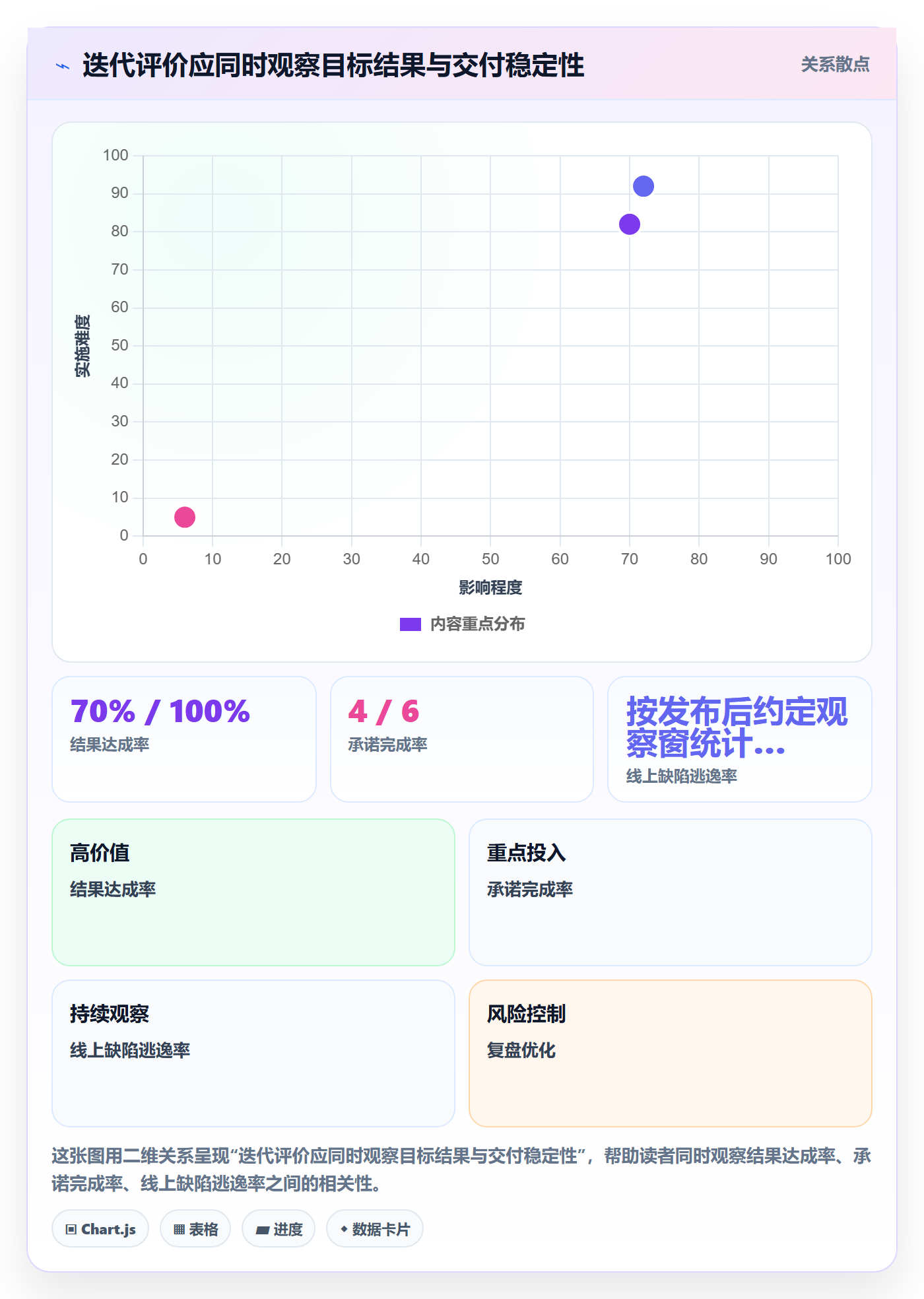 迭代目标实操方法：企业管理者提升迭代管理效率的落地方案方法与模板