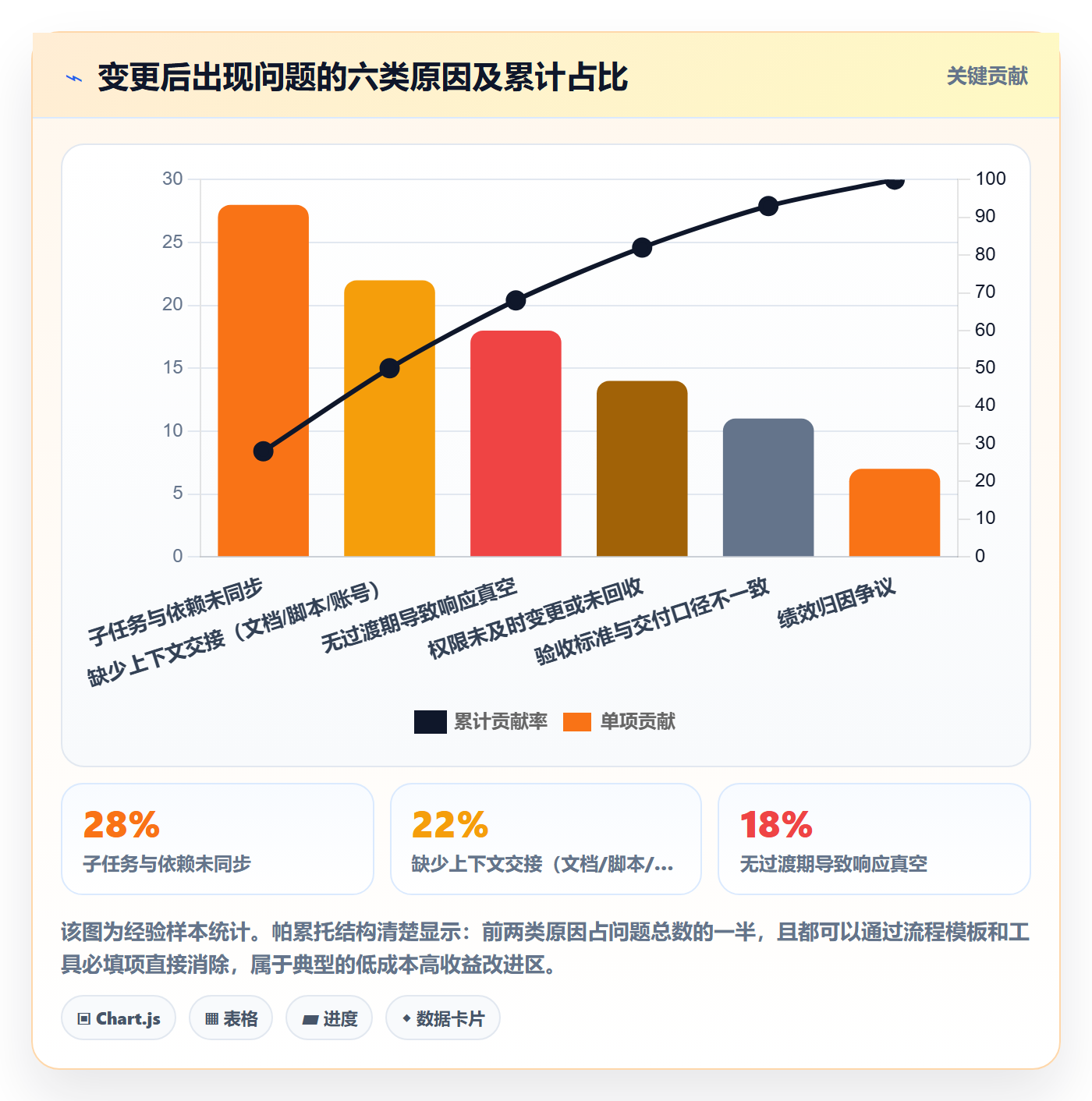 任务负责人变更实操方法:管理层提升任务分派效率的入门指南方法与模板