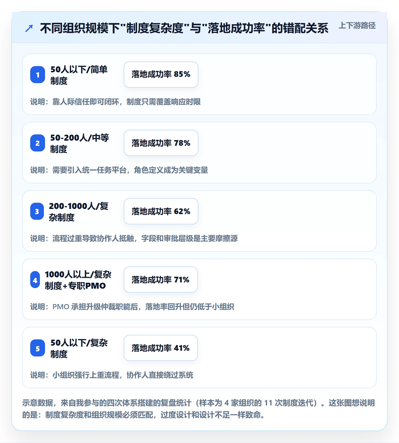 协作人怎么做？跨部门团队制度设计：任务管理从0到1