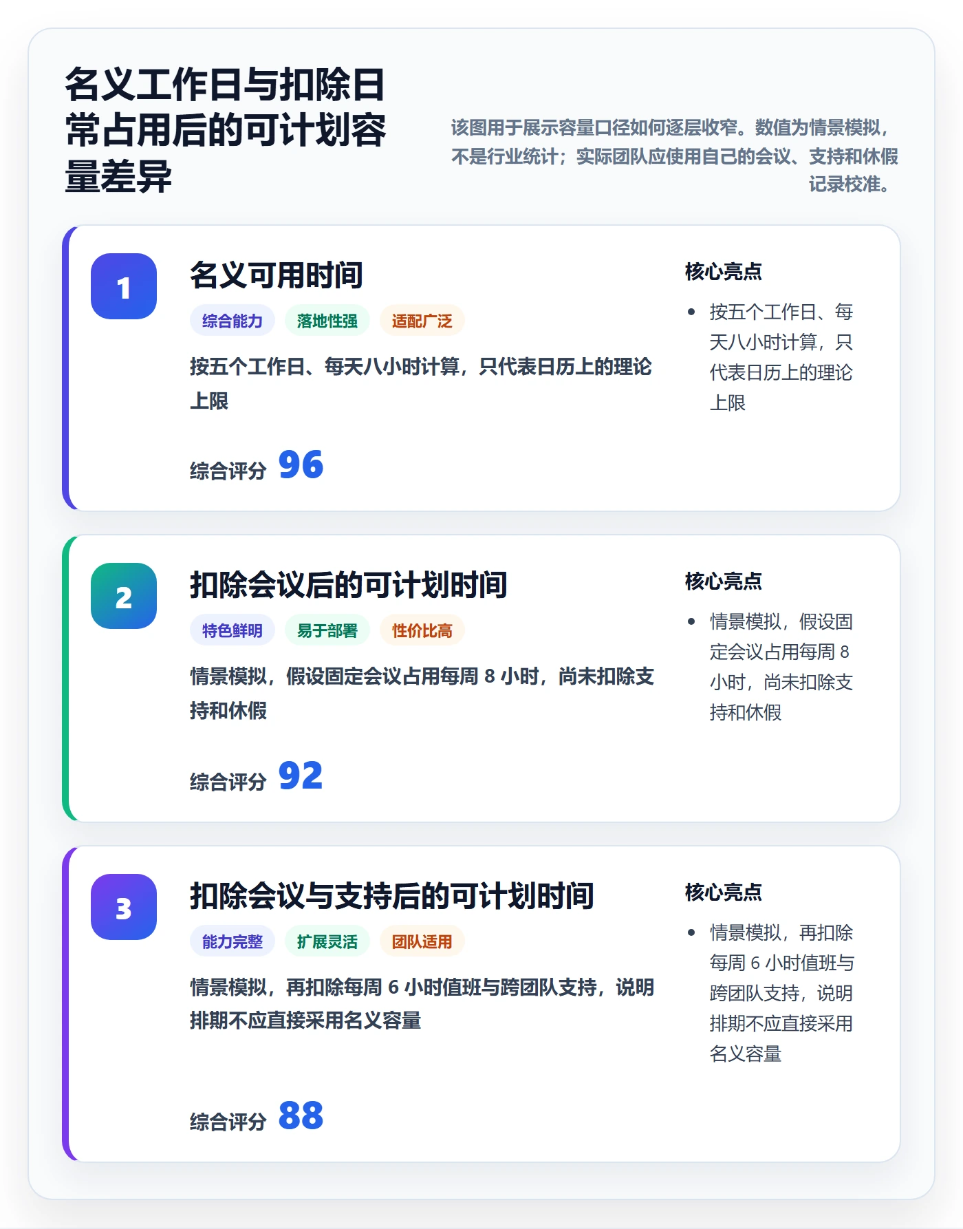 资源负载工作负载教程：研发团队协同管理，避坑指南