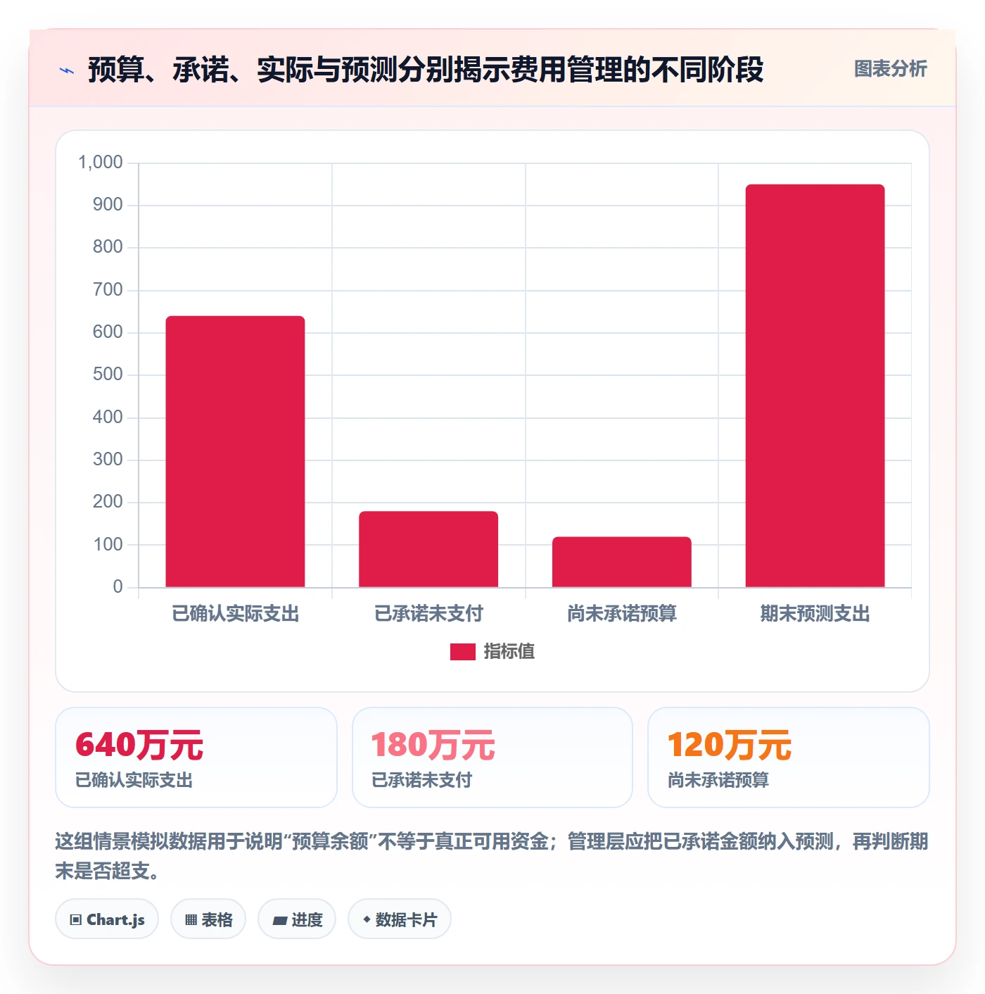 费用管理指南：管理层如何做好成本管理，入门指南全流程