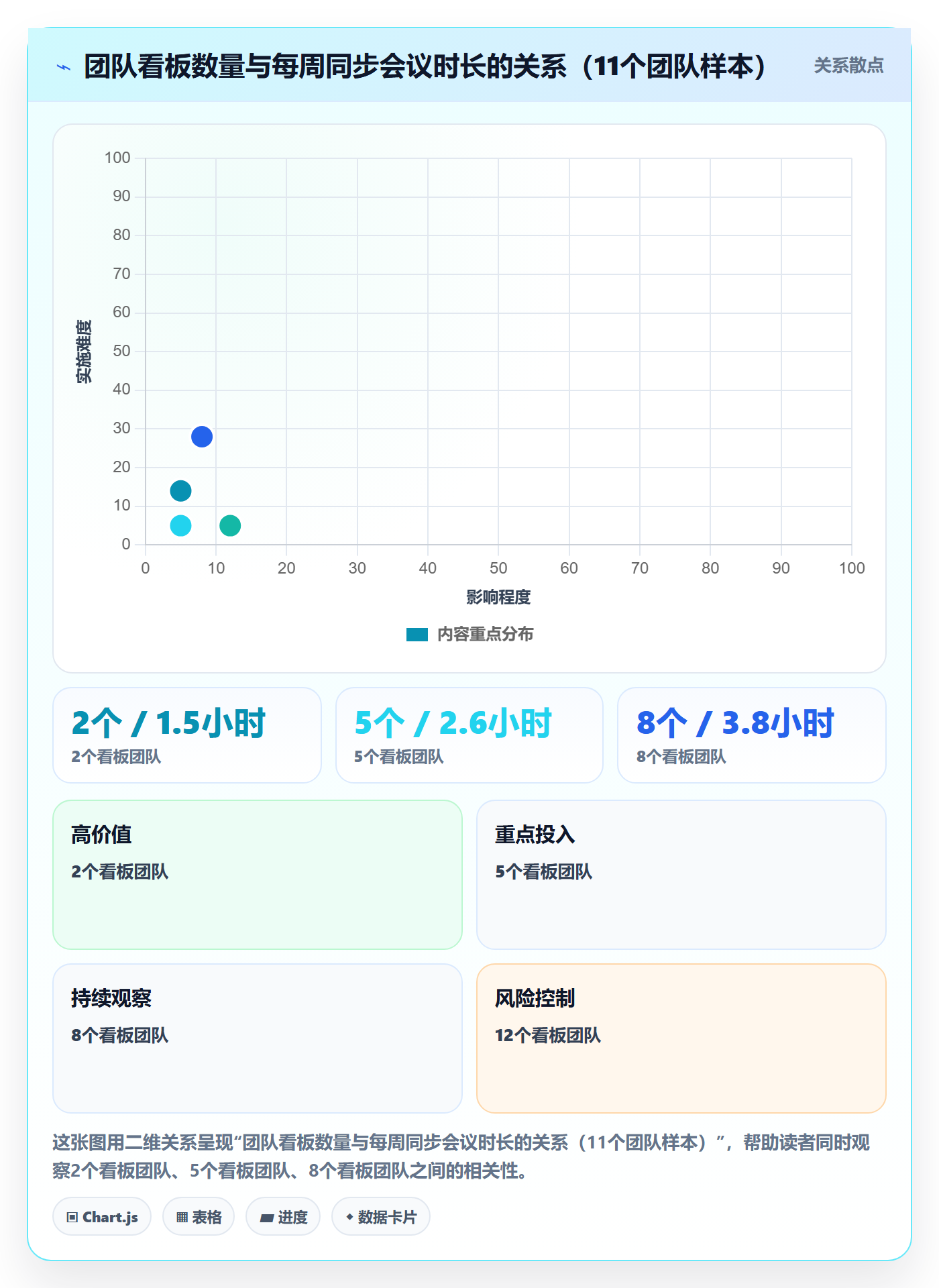 负责人怎么做?项目负责人数据分析:任务管理从0到1