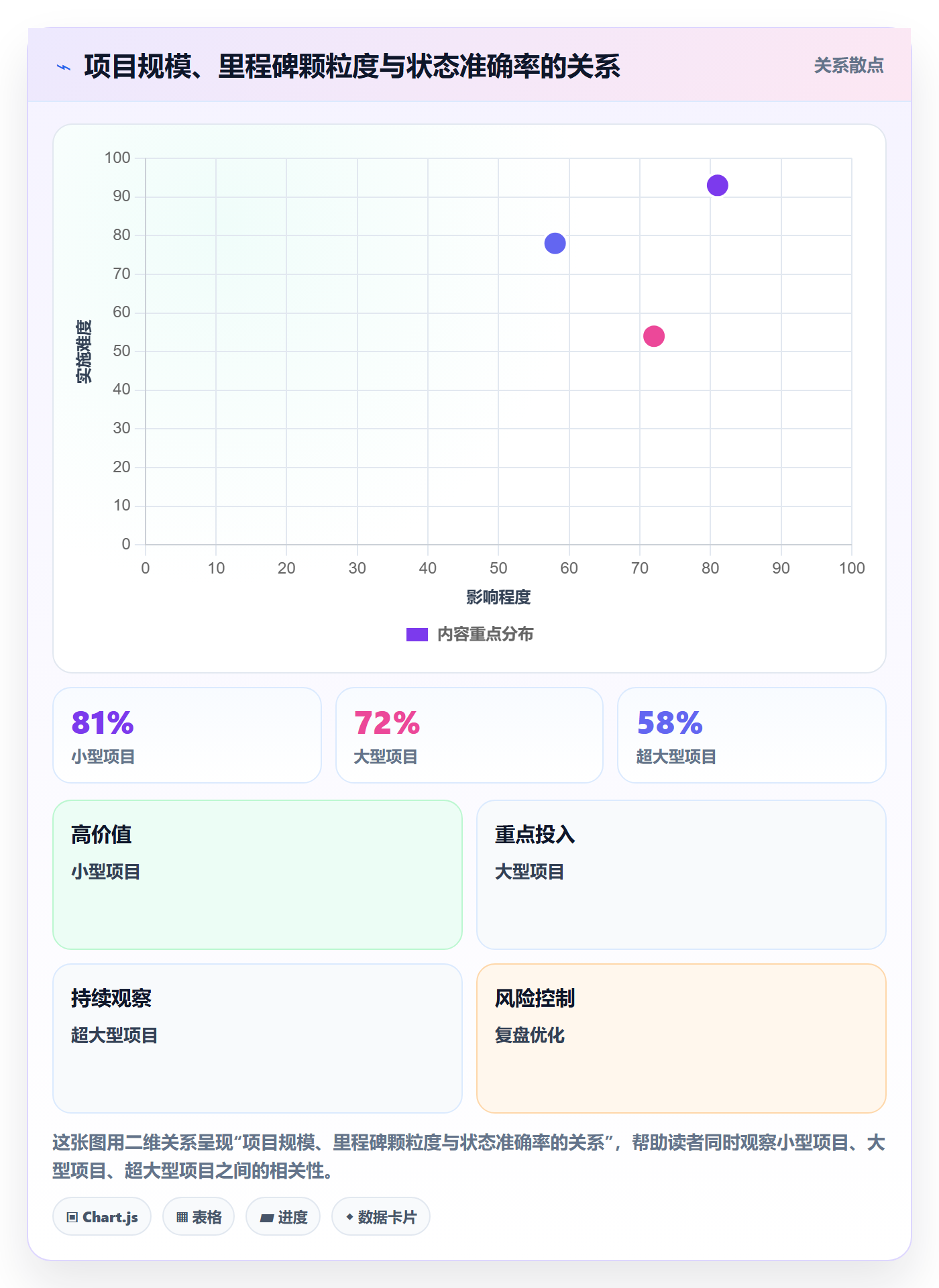 里程碑节点状态全流程:管理层流程优化与一文讲清