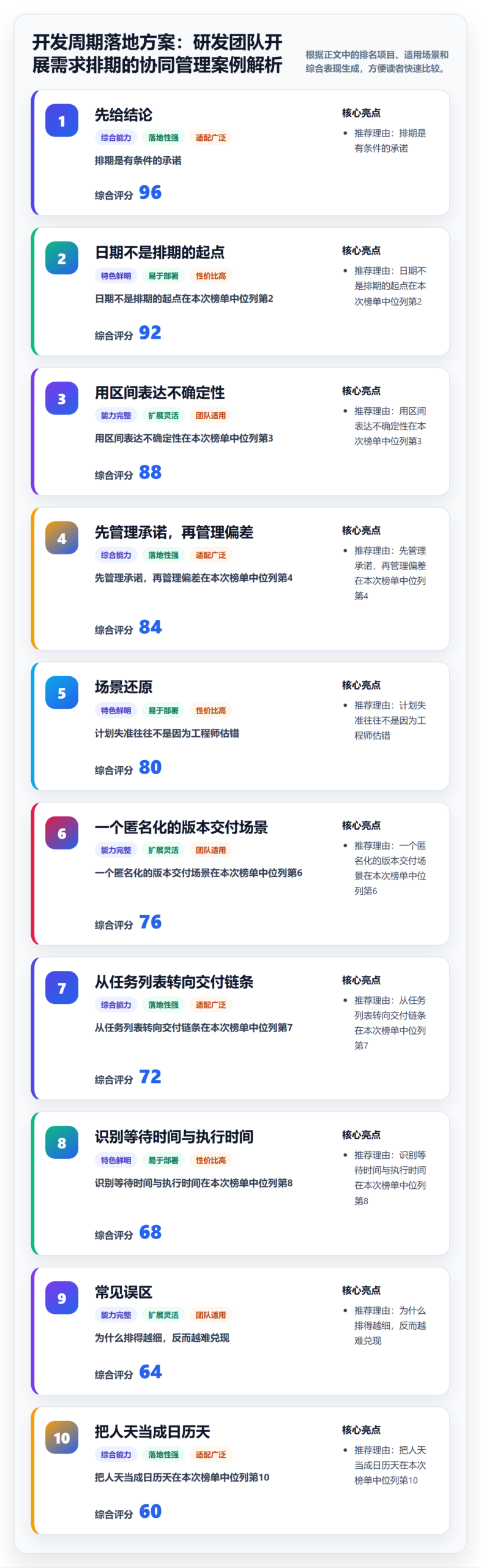 开发周期落地方案：研发团队开展需求排期的协同管理案例解析