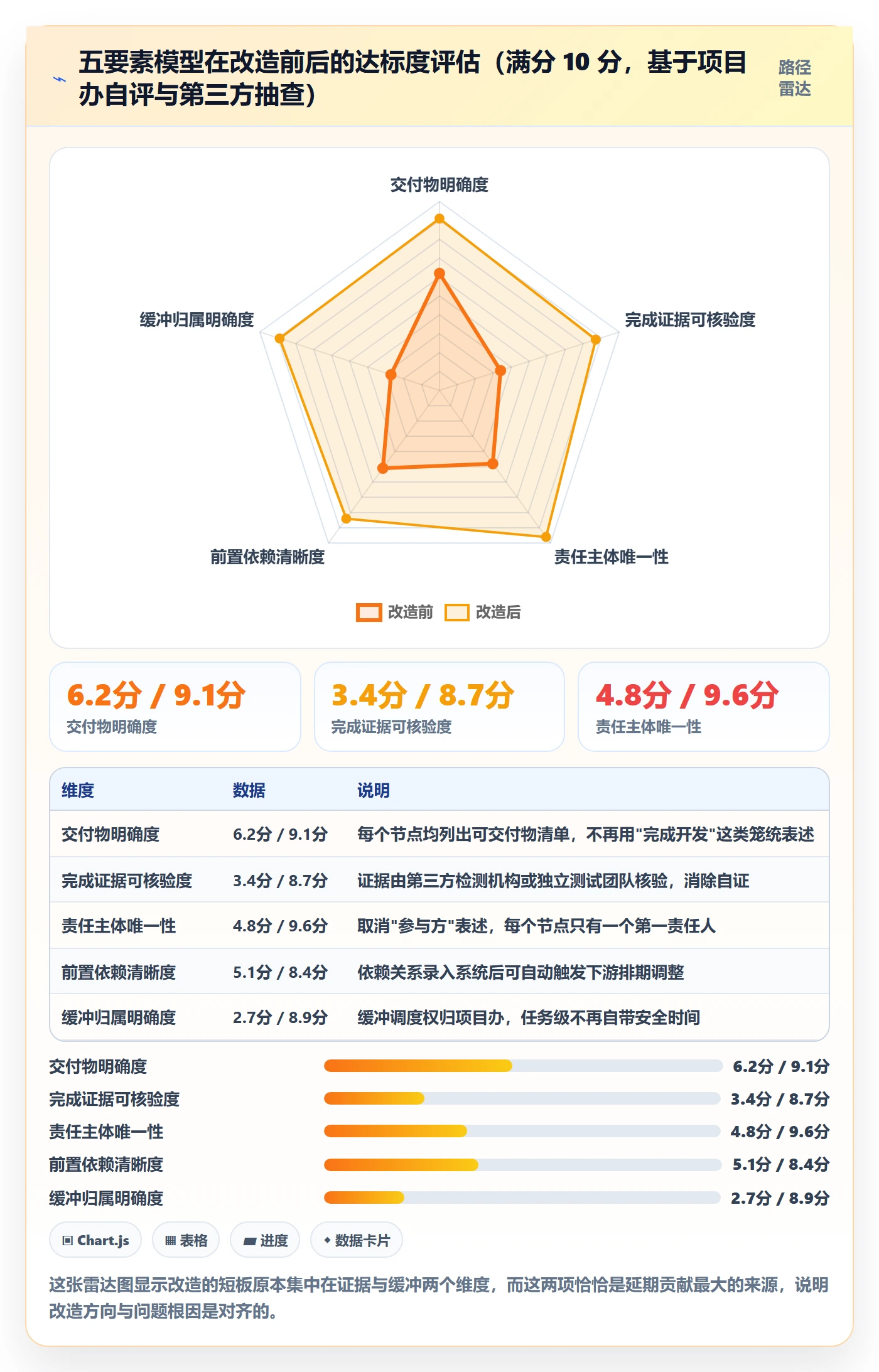 节点日期落地方案：跨部门团队开展里程碑的协同管理案例解析