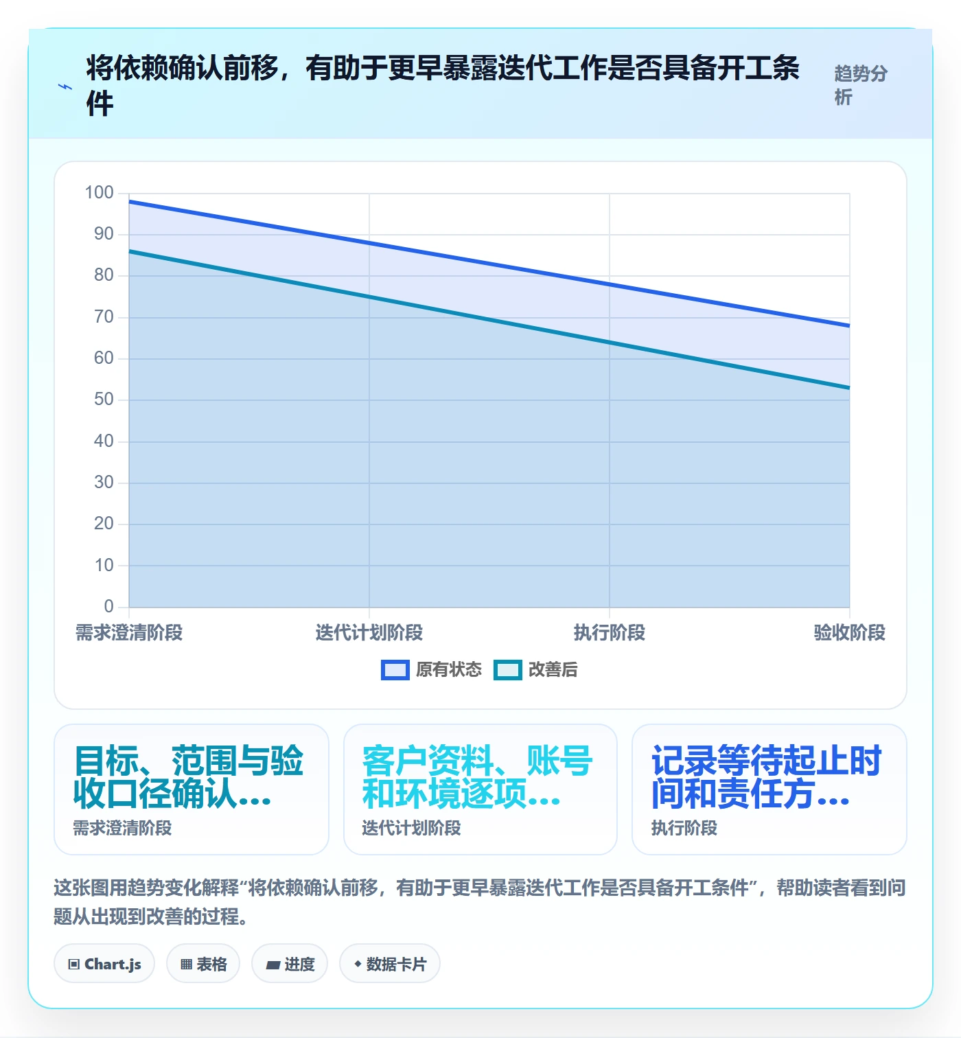 迭代管理迭代教程:实施团队入门指南,避坑指南