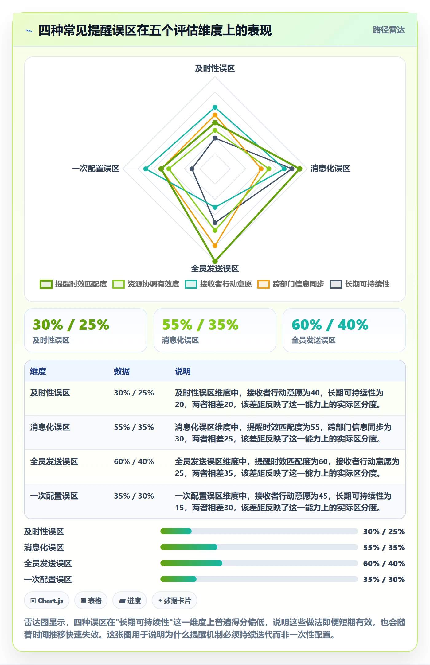 到期提醒怎么做?跨部门团队效率提升:任务提醒从0到1
