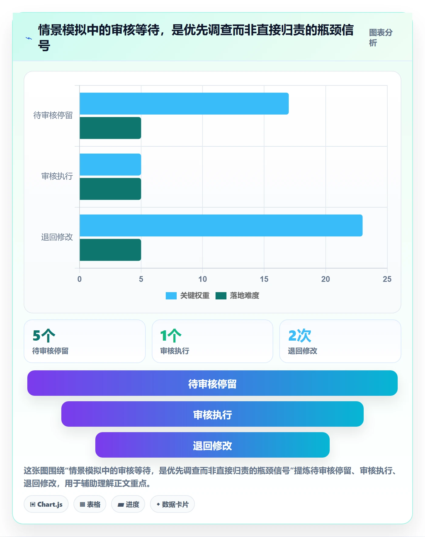 Kanban实操方法:企业管理者提升看板效率的入门指南方法与模板