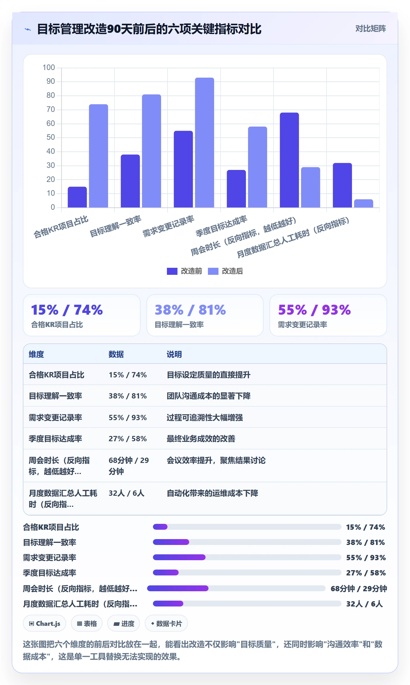关键结果怎么做?项目经理实操方法:项目目标从0到1