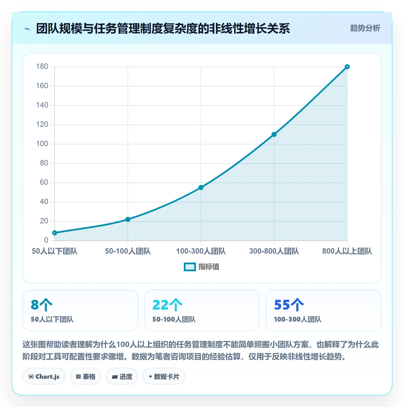 工作项最佳实践：PMO任务管理制度设计，常见问题