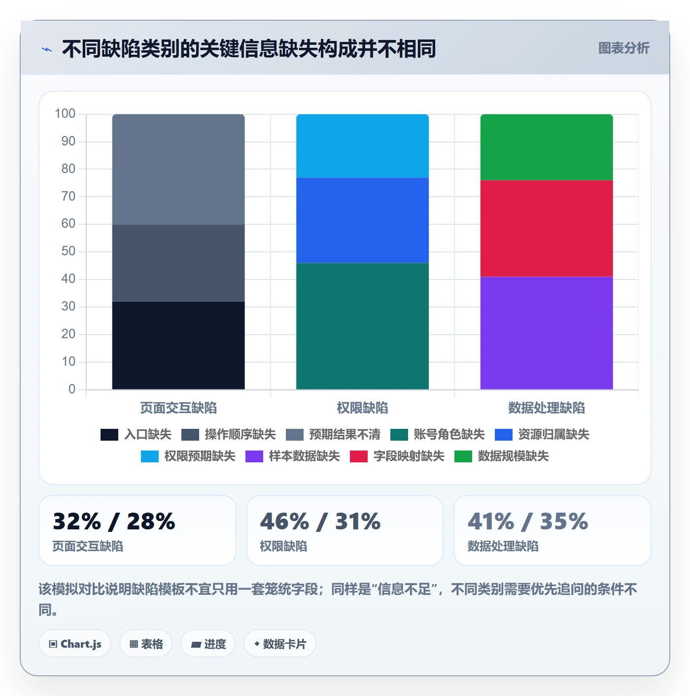 复现步骤流程与规范:项目成员Bug / 缺陷实操方法关键指标
