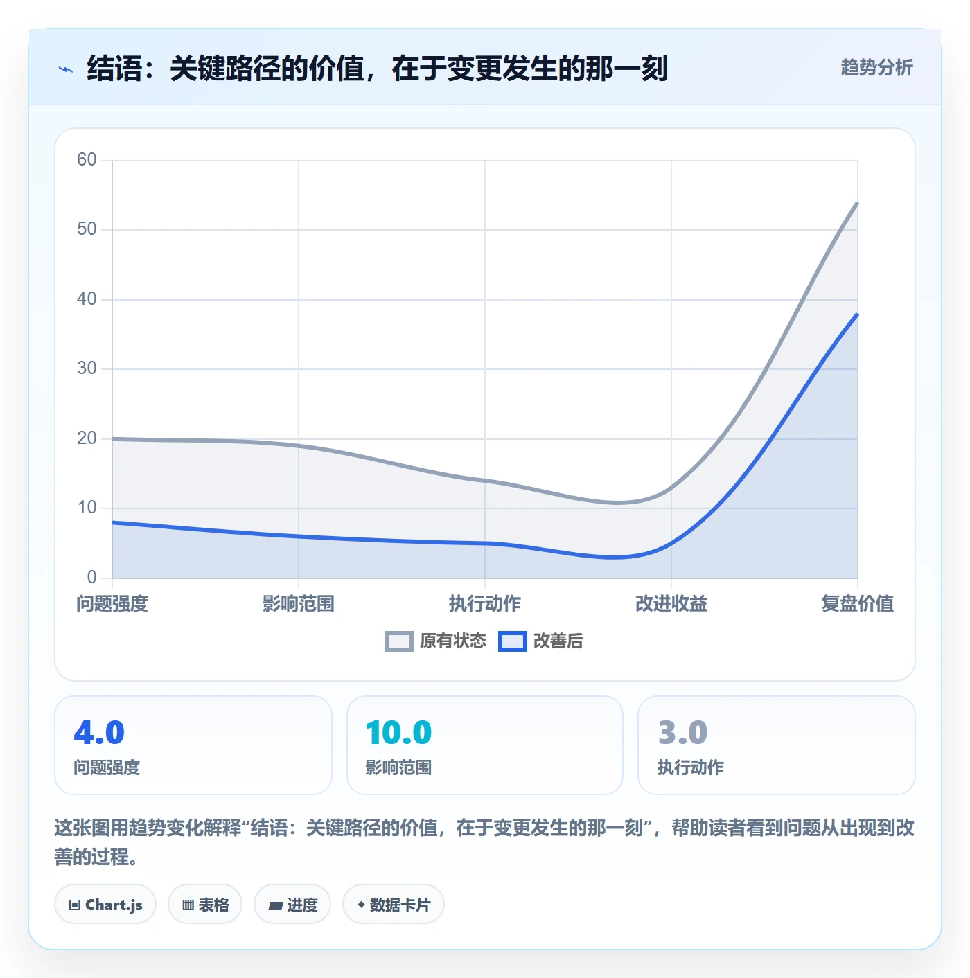 结语:关键路径的价值,在于变更发生的那一刻