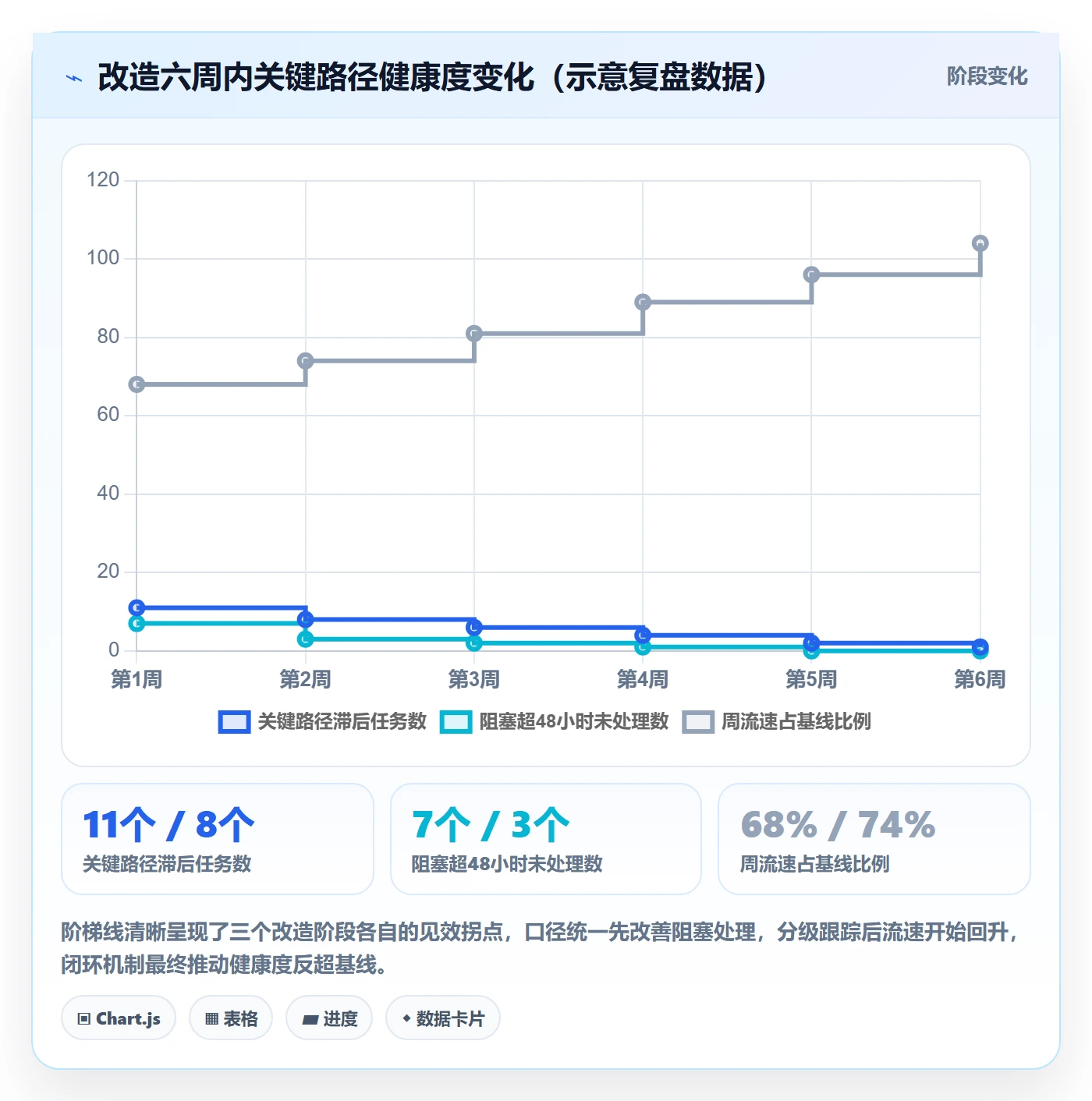 进度跟踪跟踪全流程:项目负责人风险控制与一文讲清