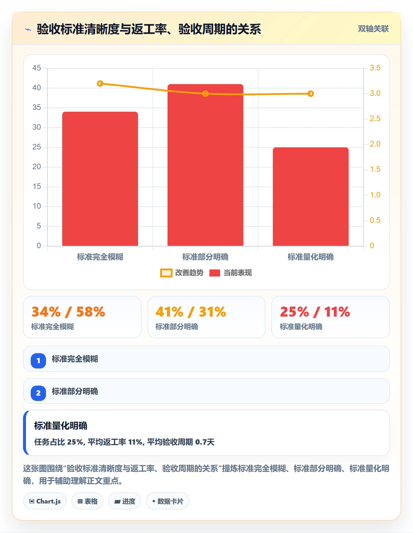 审核管理指南：研发团队如何做好任务验收，数据分析全流程