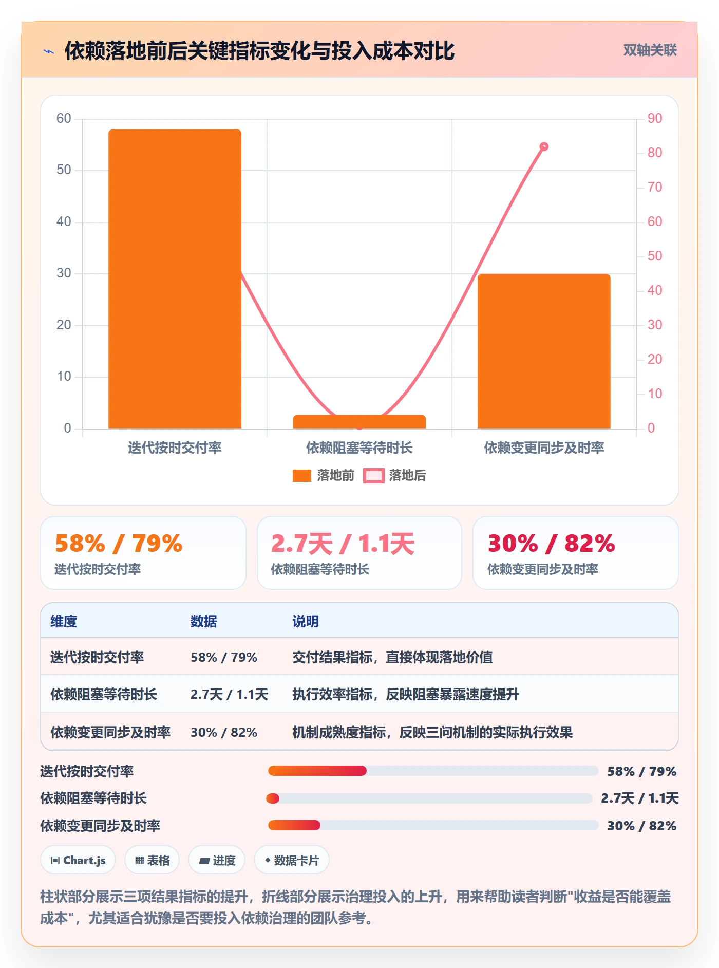 任务依赖SS全流程:研发团队落地方案与一文讲清
