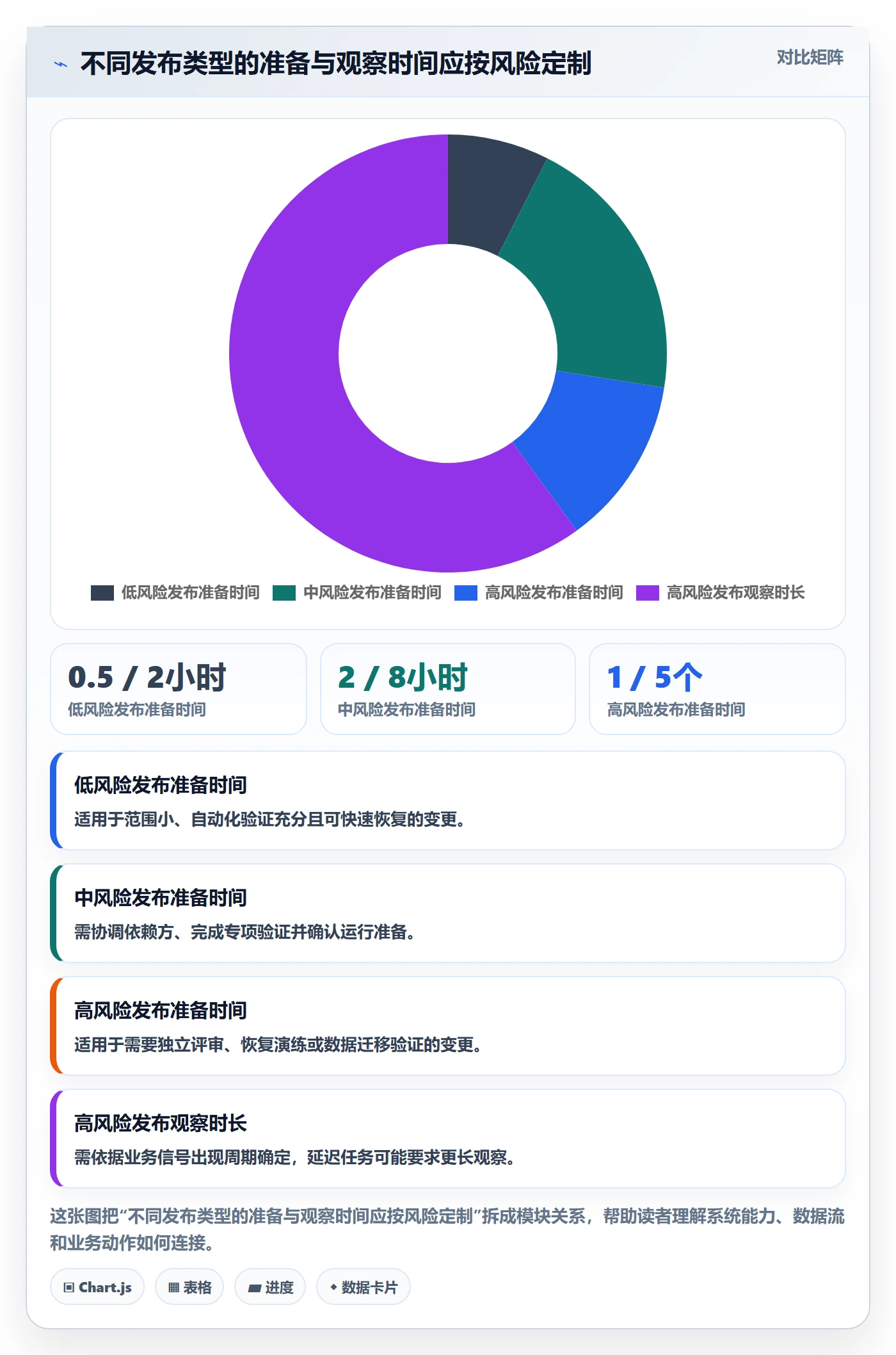 发布管理如何做好发布检查？管理层流程优化与操作步骤