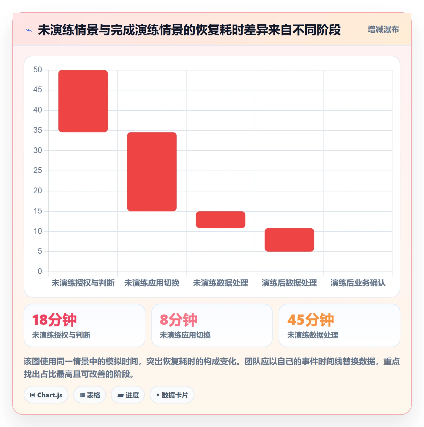 发布管理回滚教程:实施团队协同管理,避坑指南