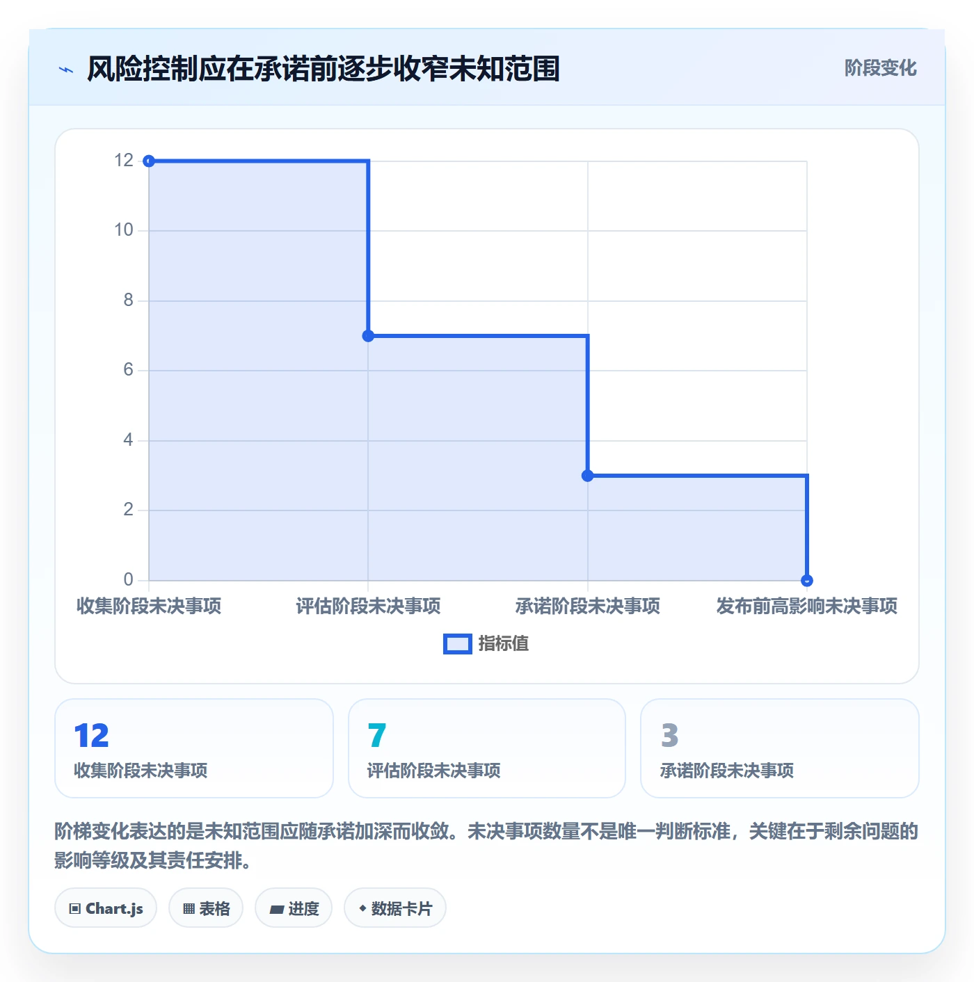 需求管理需求全流程:PMO风险控制与一文讲清
