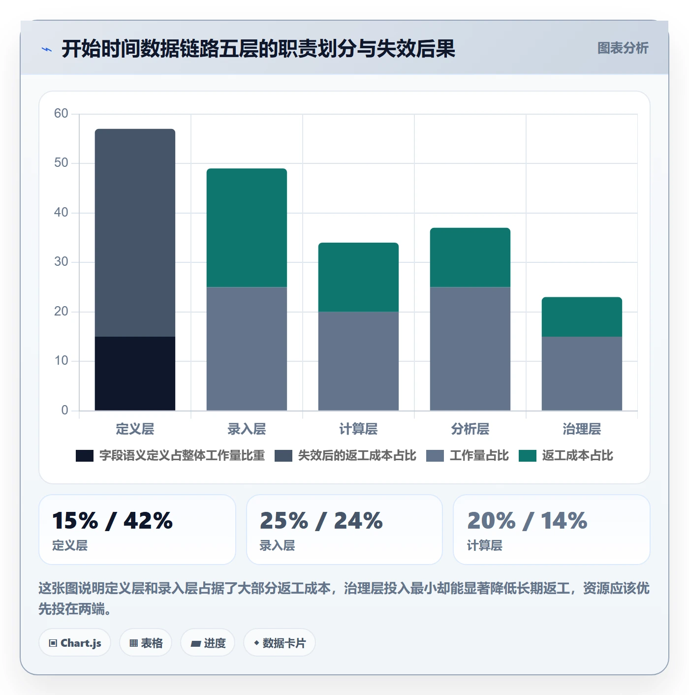 任务属性开始时间全流程:项目负责人数据分析与一文讲清
