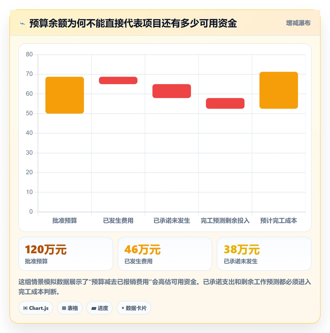 费用落地方案：实施团队开展成本管理的实操方法案例解析