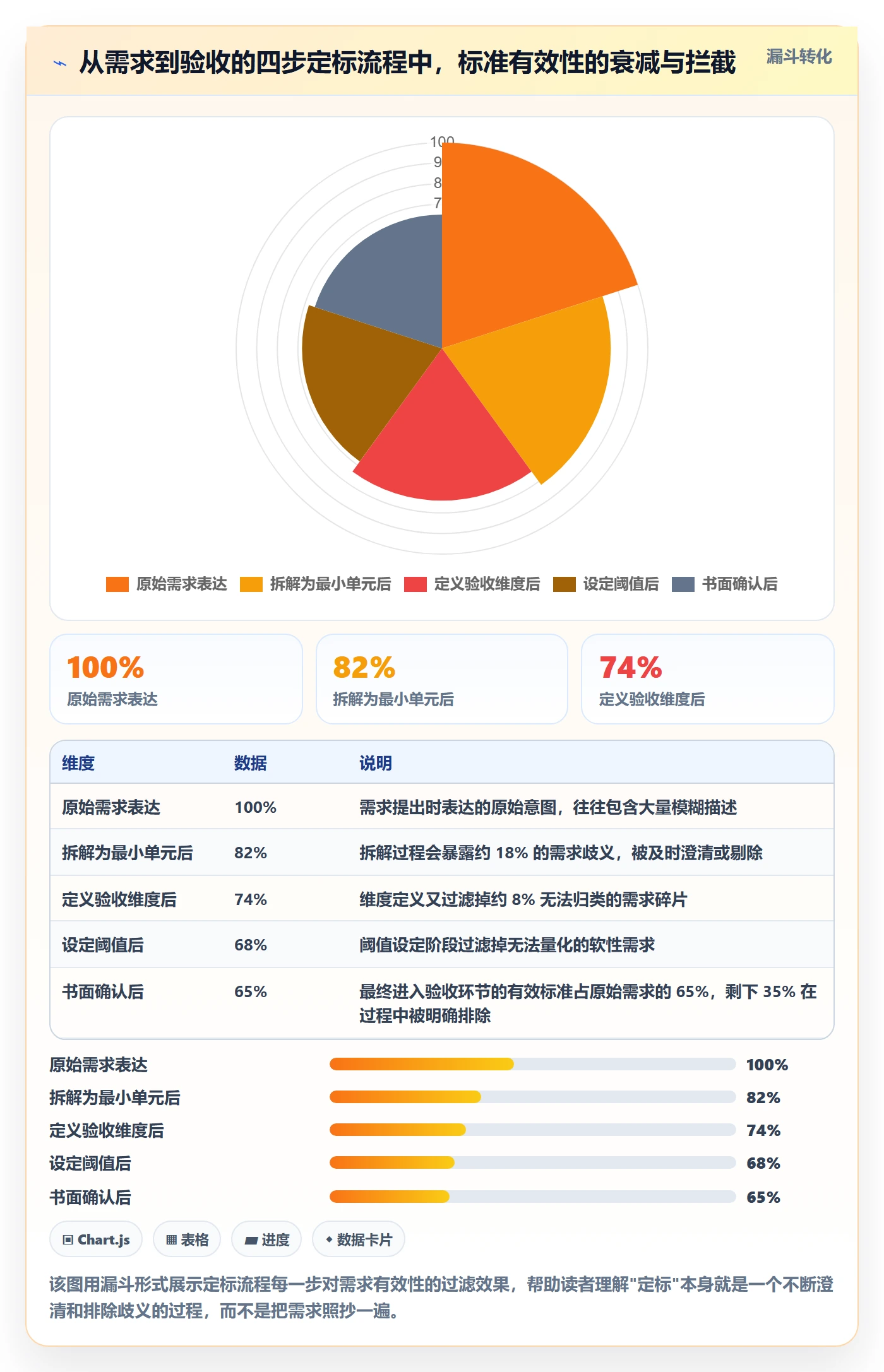 确认完成管理方法大全:产品经理任务验收流程优化落地清单