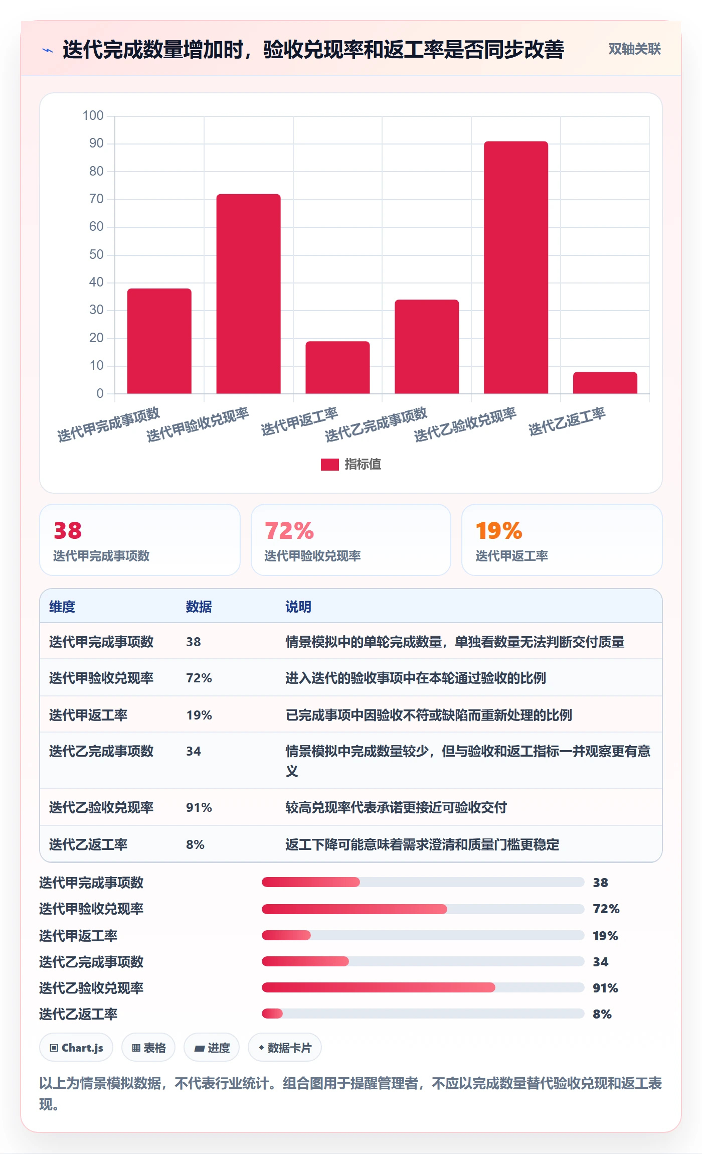 迭代管理迭代进度教程：实施团队制度设计，避坑指南