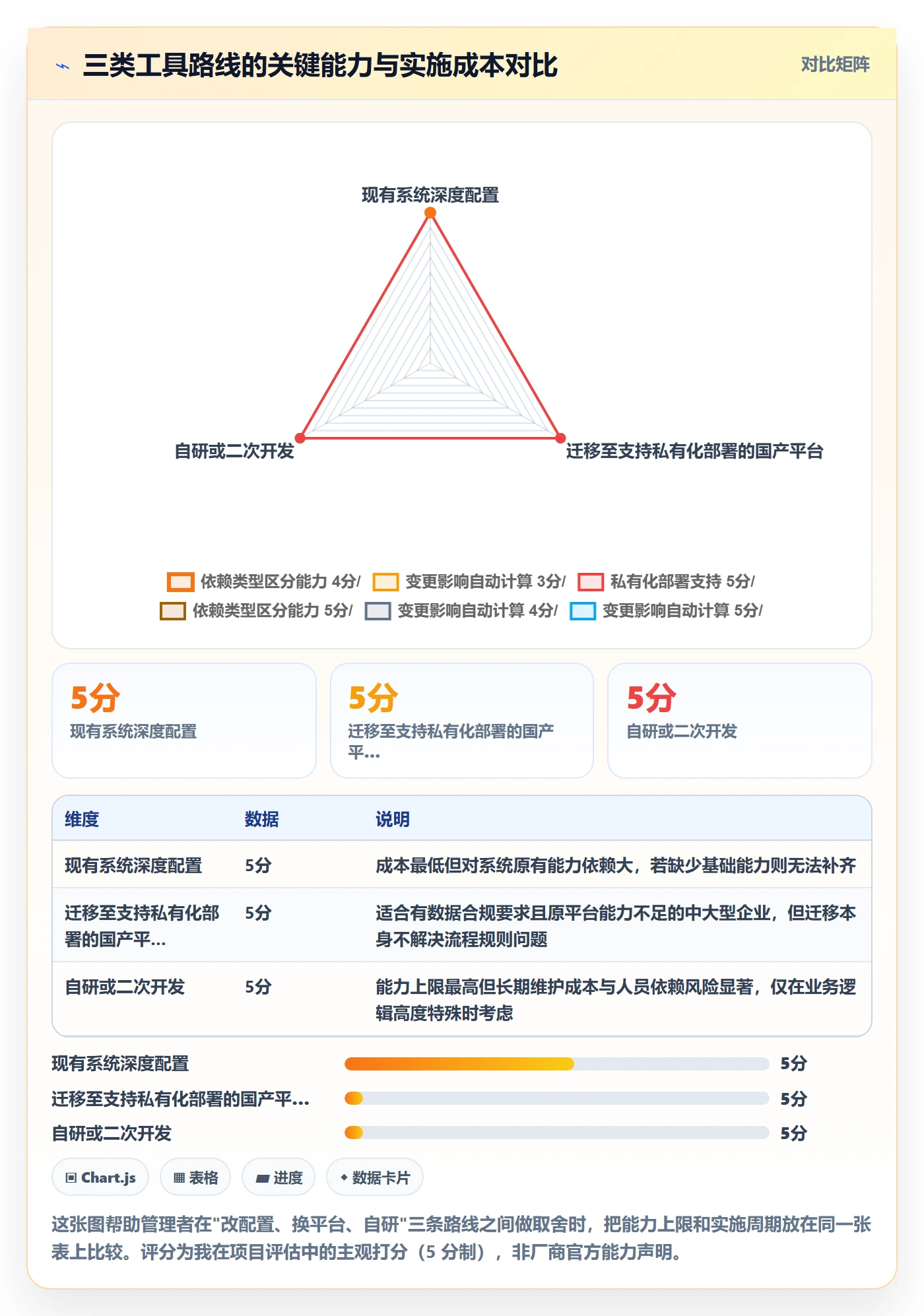 SF落地方案:企业管理者开展任务依赖的流程优化案例解析