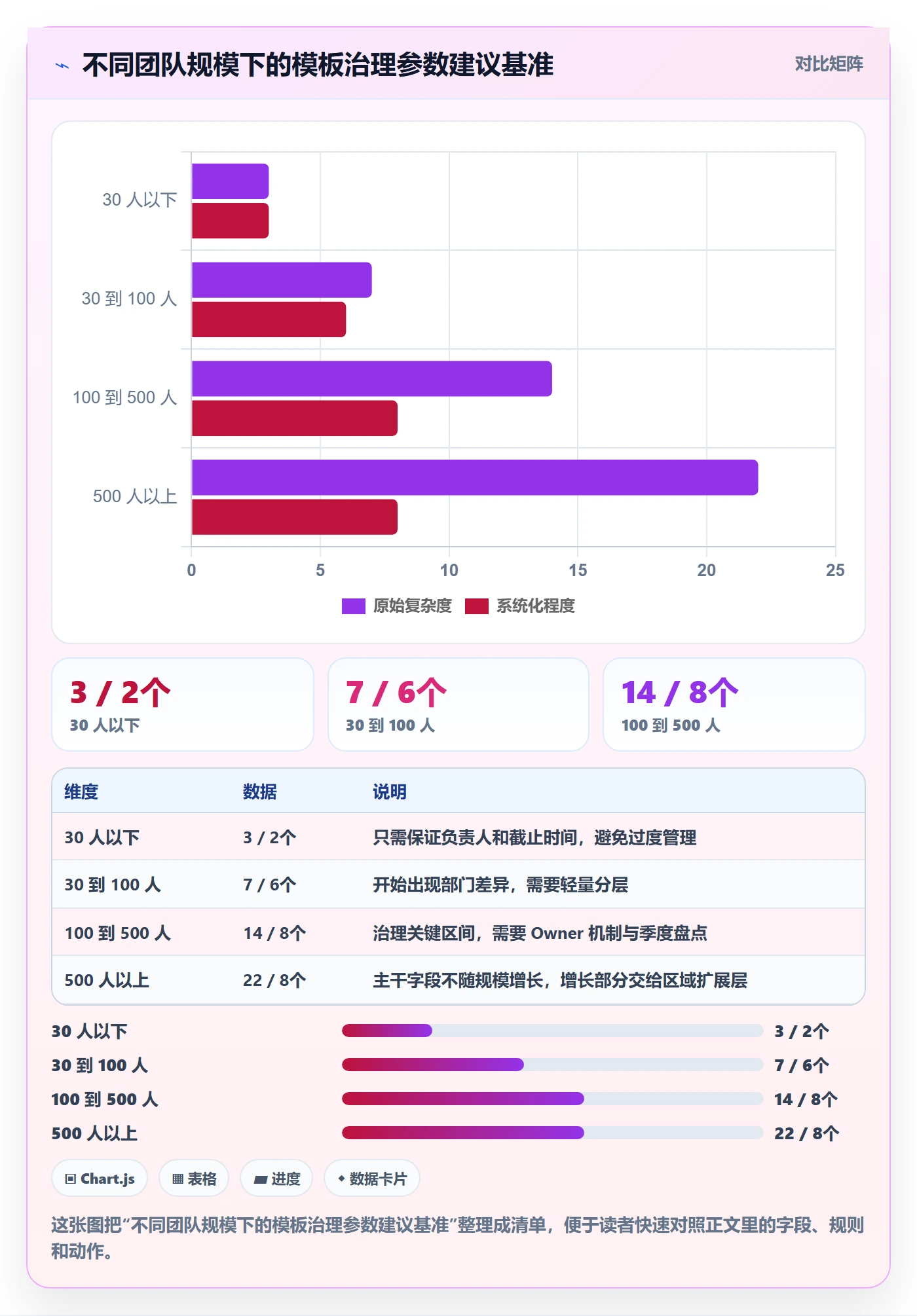 模板流程管理方法大全：跨部门团队项目模板数据分析落地清单