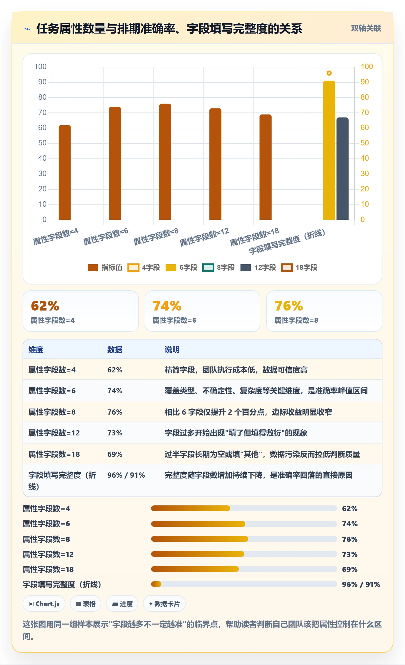 预计工期最佳实践：研发团队任务属性效率提升，常见问题