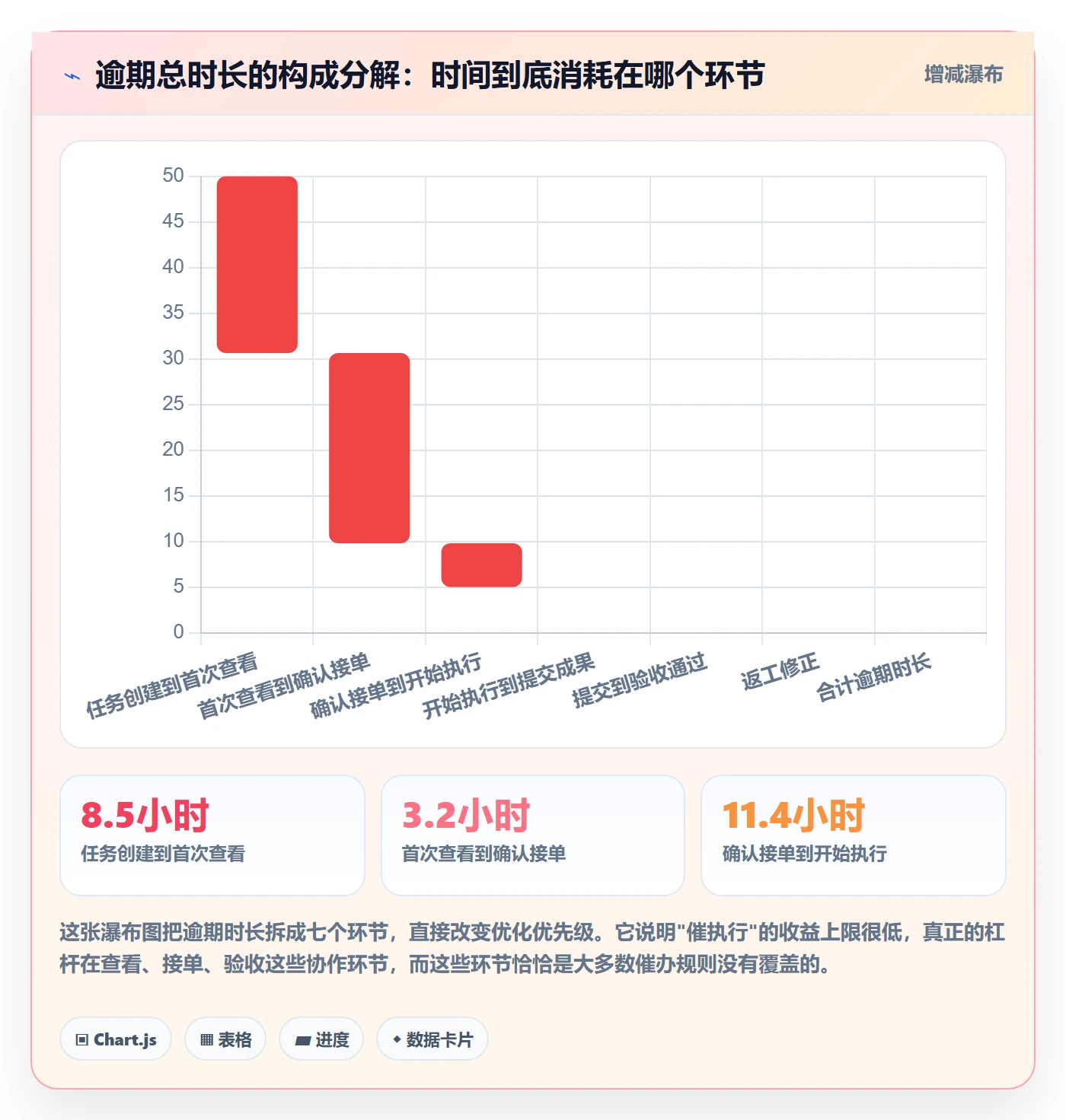 任务提醒催办全流程:产品经理数据分析与一文讲清