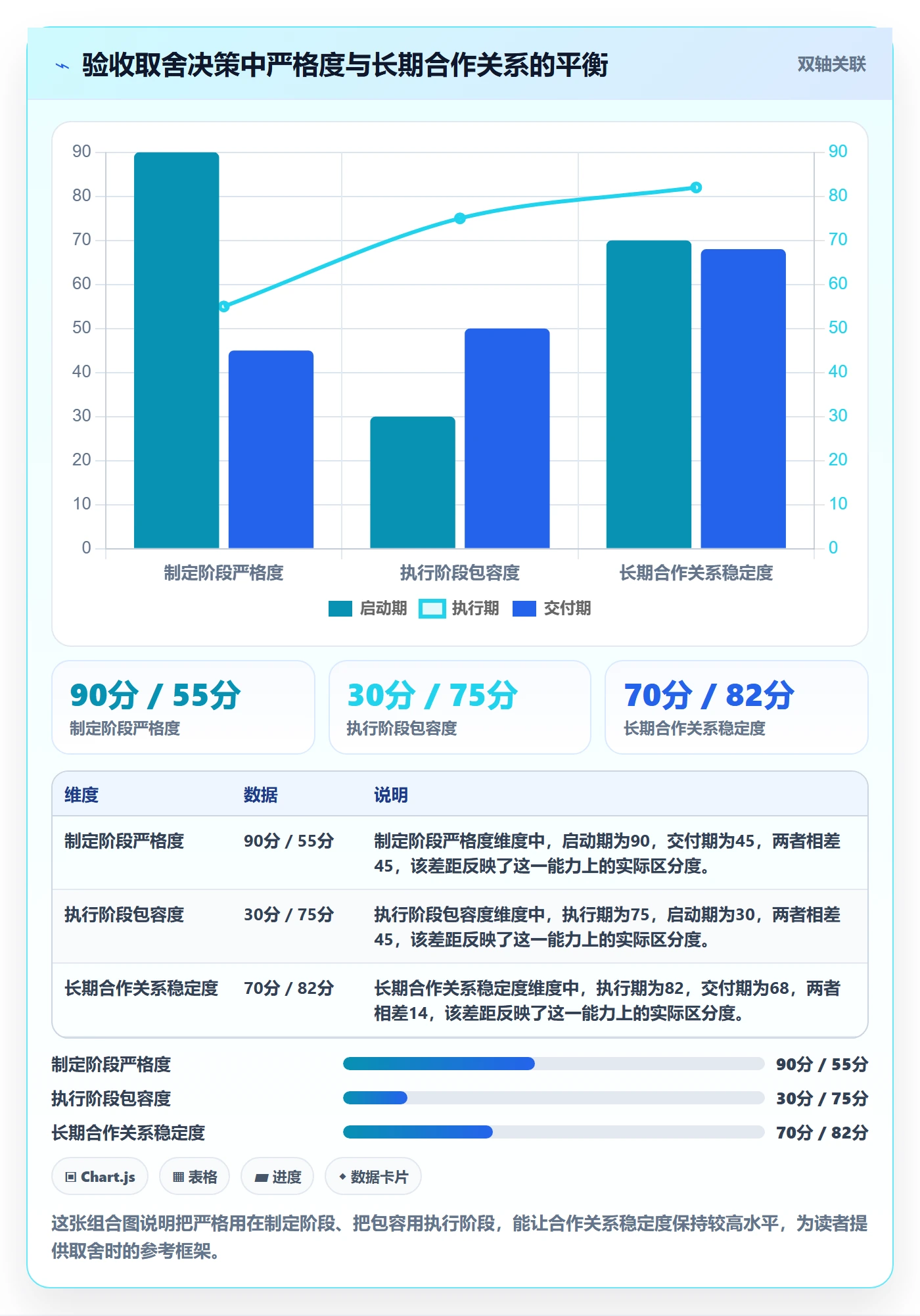 验收标准怎么做?项目负责人风险控制:任务验收从0到1