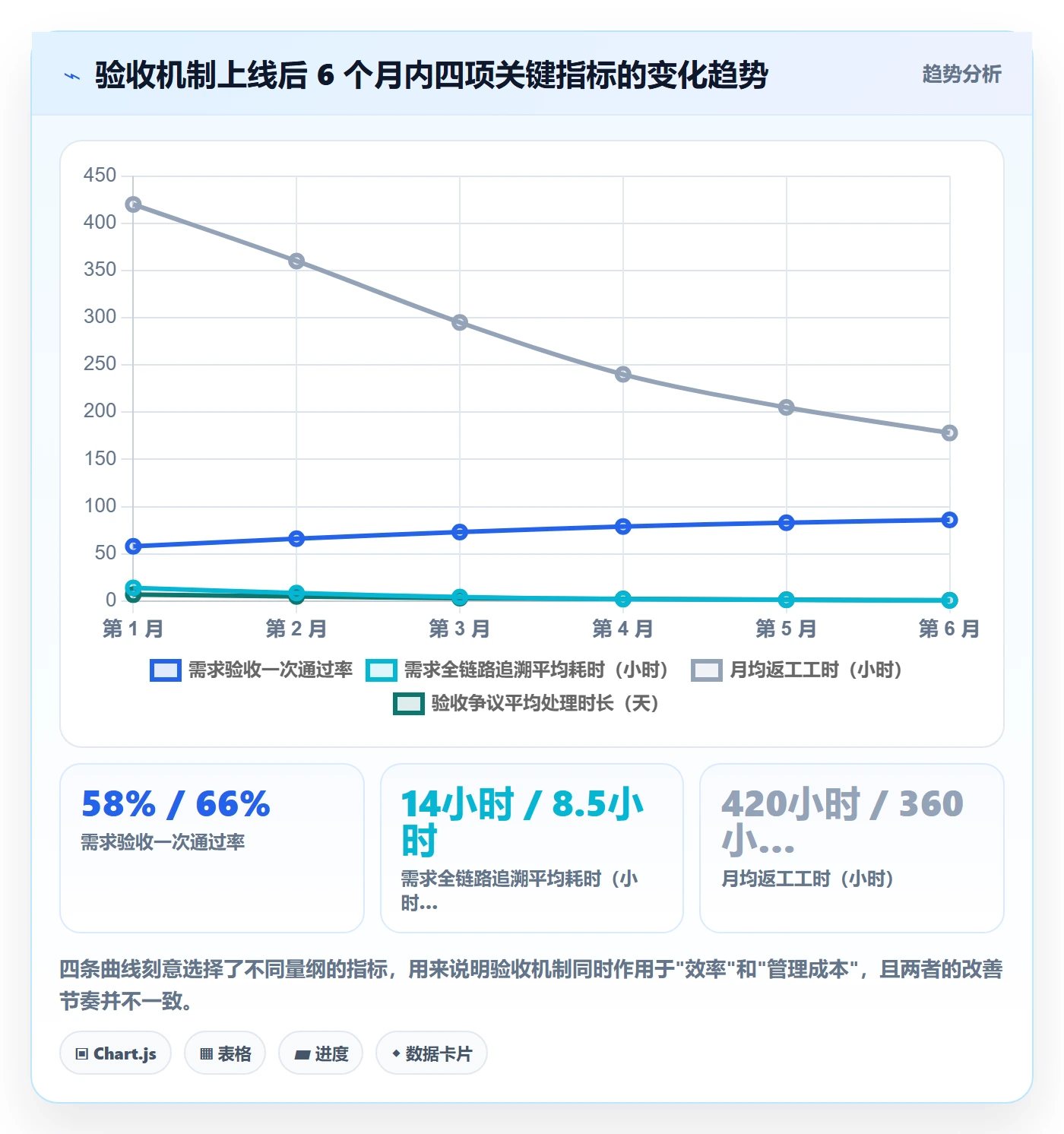 验收记录管理指南:管理层如何做好任务验收,实操方法全流程