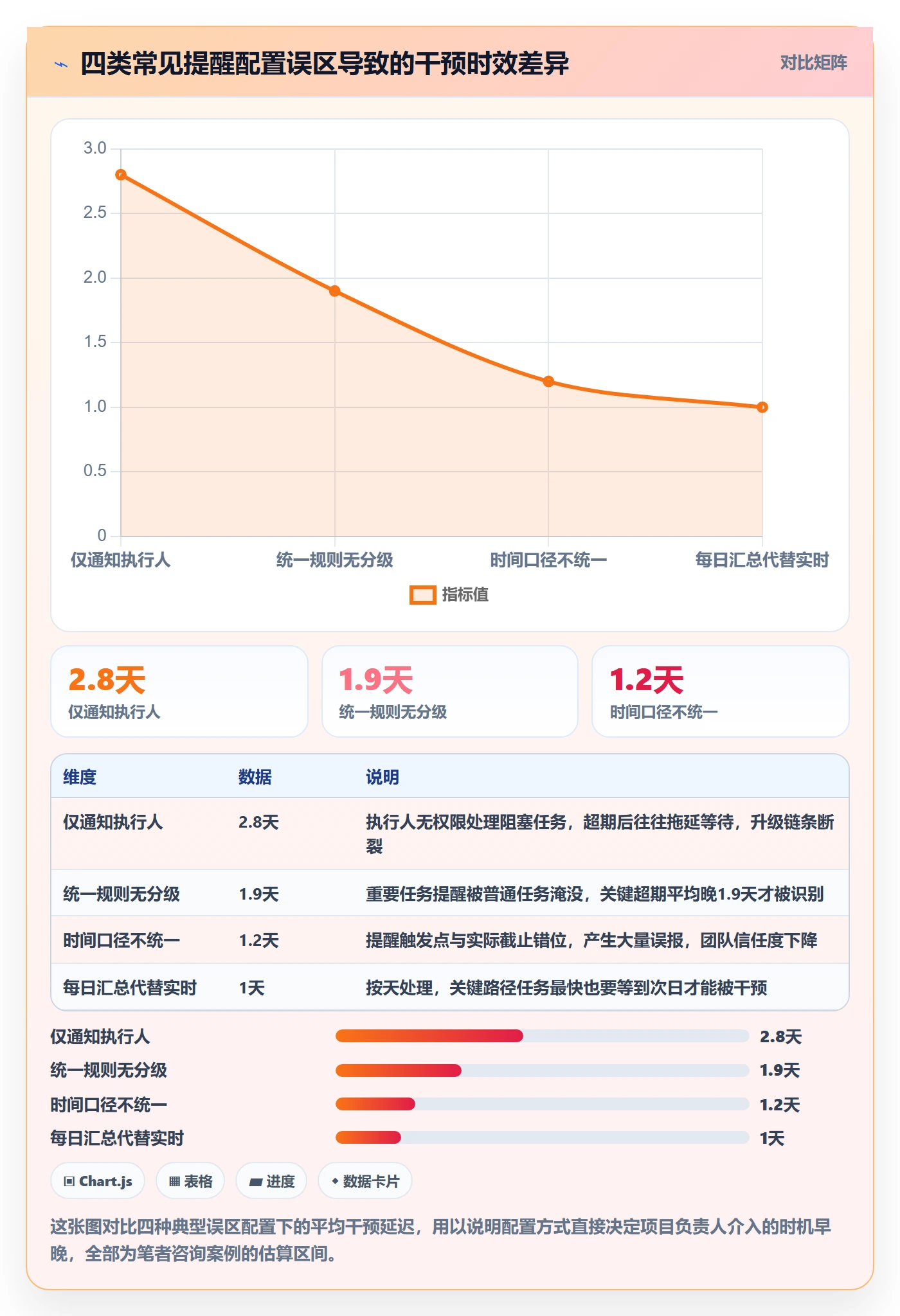任务提醒超期提醒全流程：项目负责人落地方案与一文讲清
