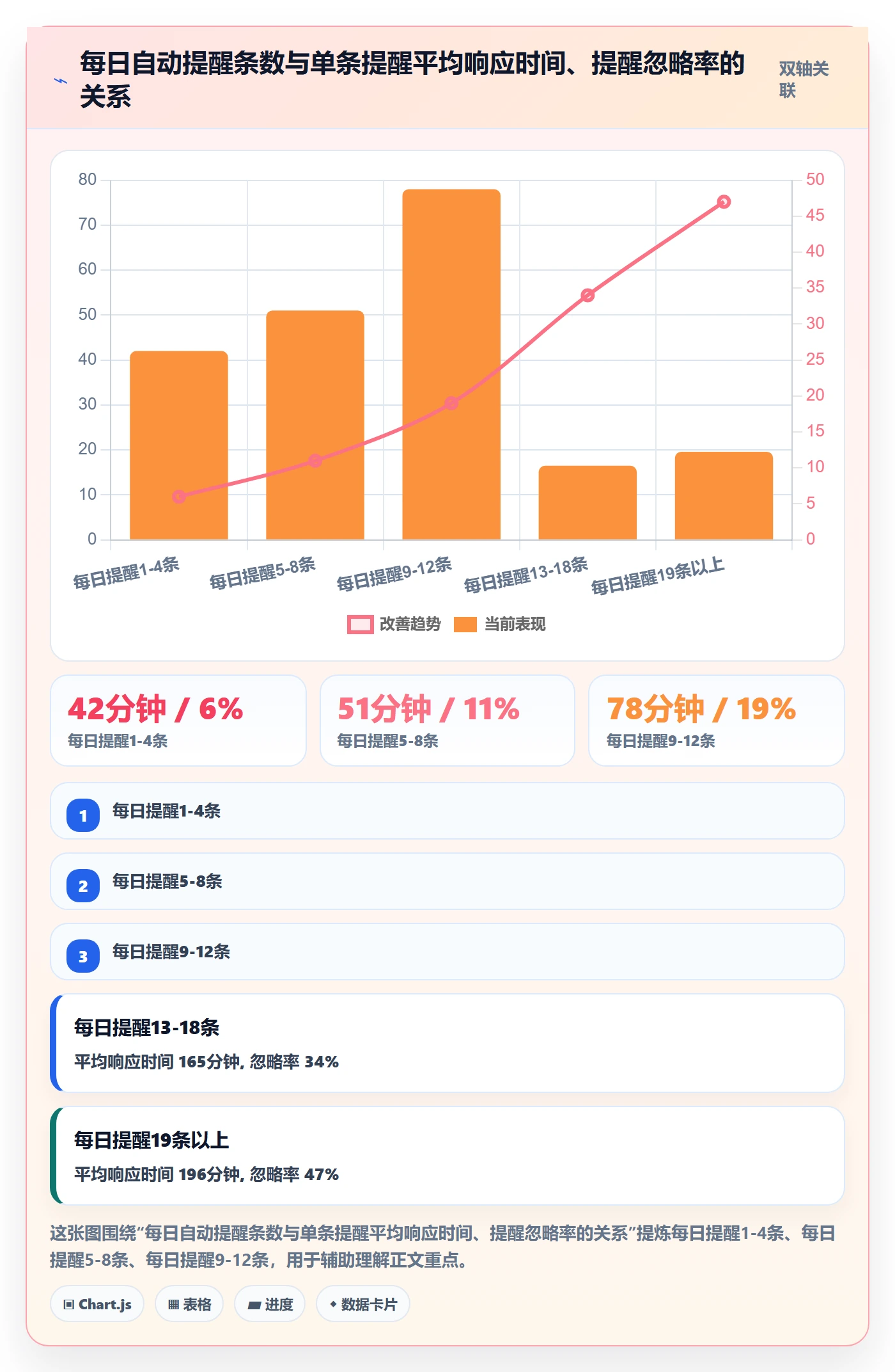 任务提醒如何做好自动提醒？跨部门团队效率提升与操作步骤