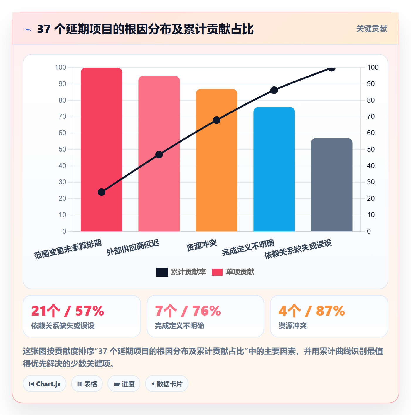 任务依赖FF教程:企业管理者入门指南,避坑指南
