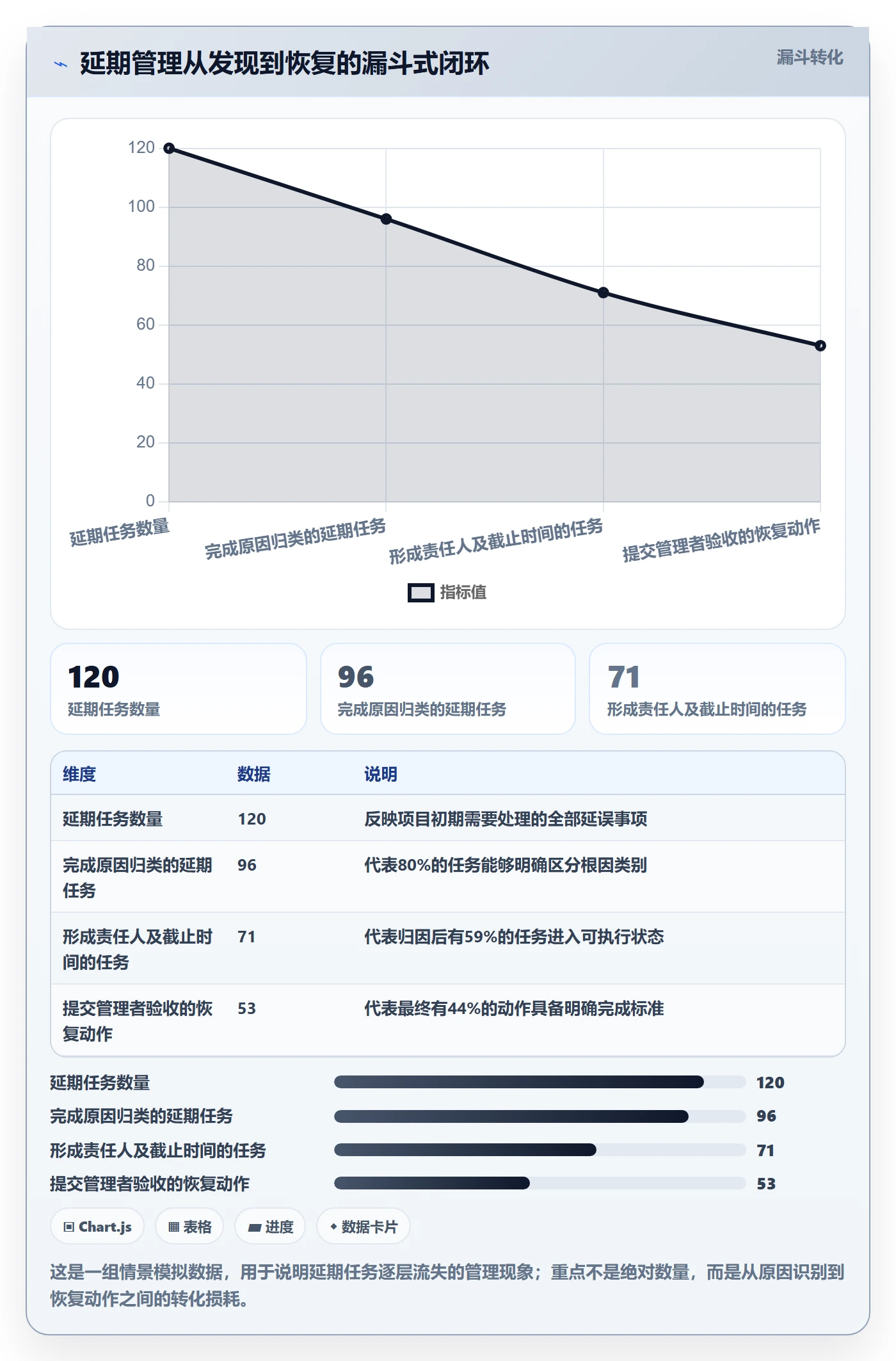 延期原因实操方法：企业管理者提升延期管理效率的入门指南方法与模板