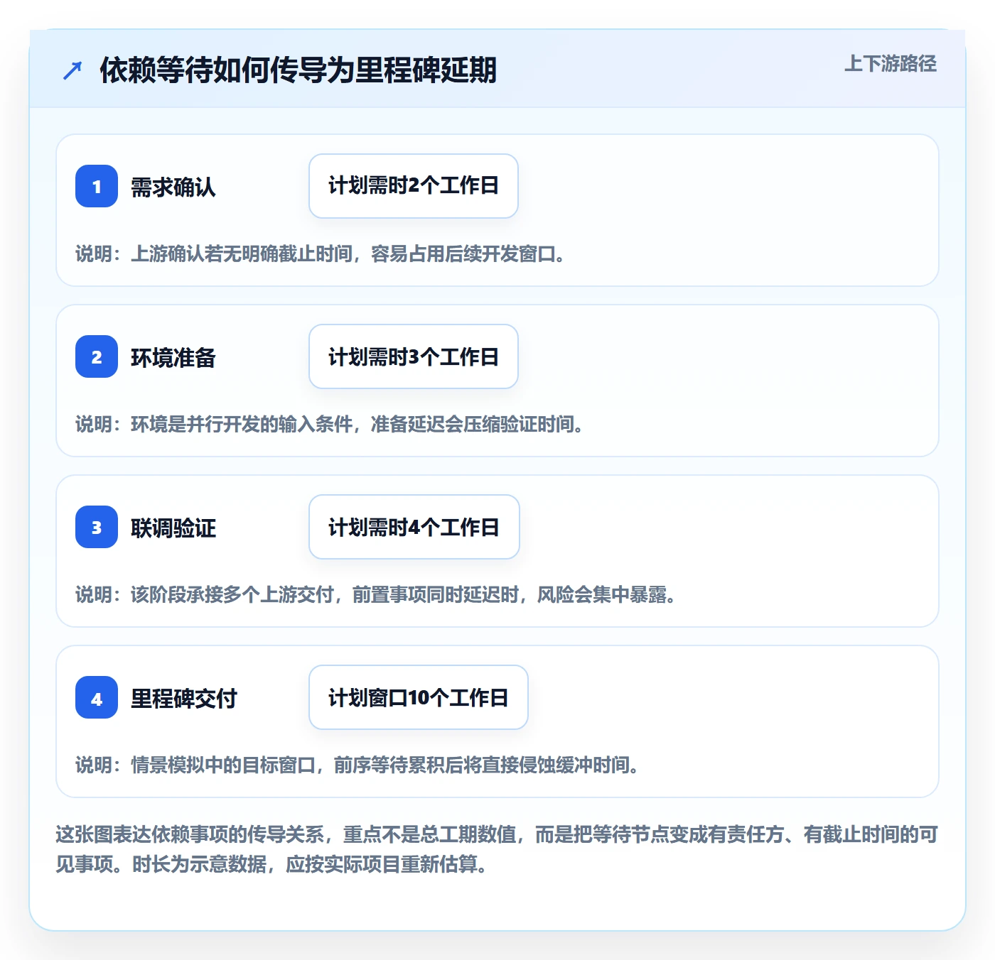 进展流程与规范：项目成员进度跟踪效率提升关键指标