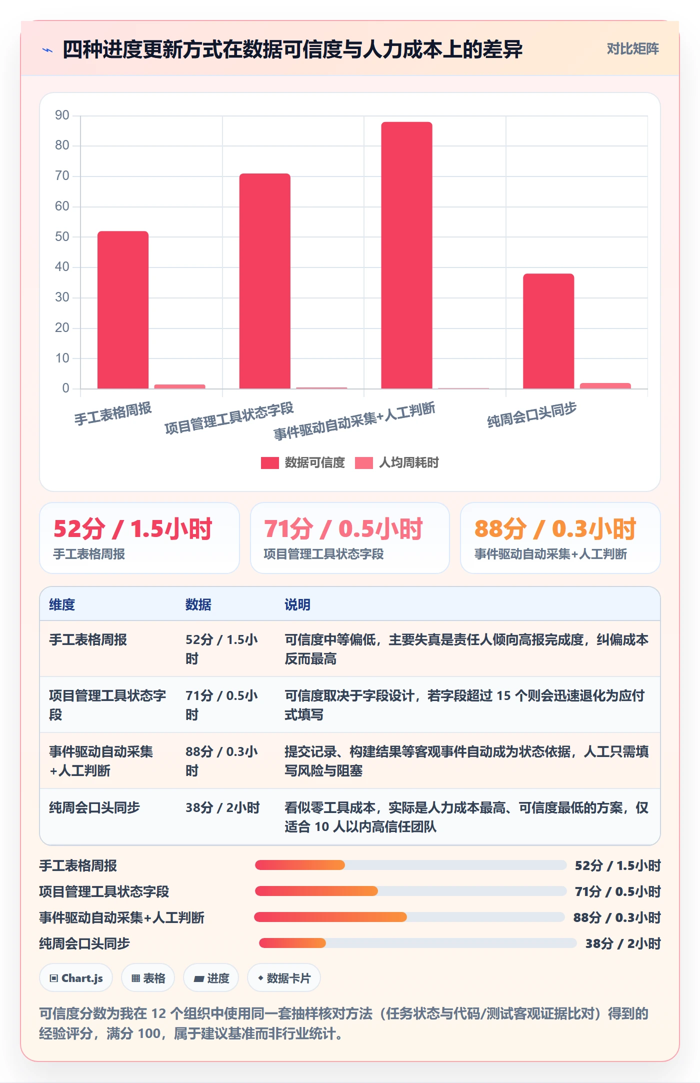 进度管理进度更新全流程:企业管理者数据分析与一文讲清