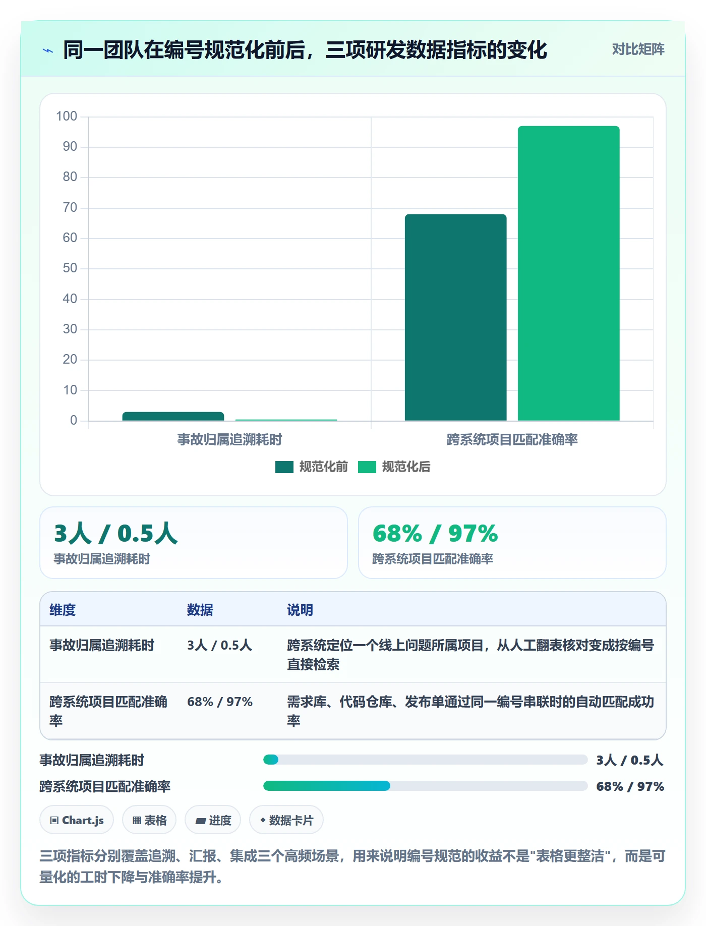 项目立项项目编号教程：研发团队效率提升，避坑指南