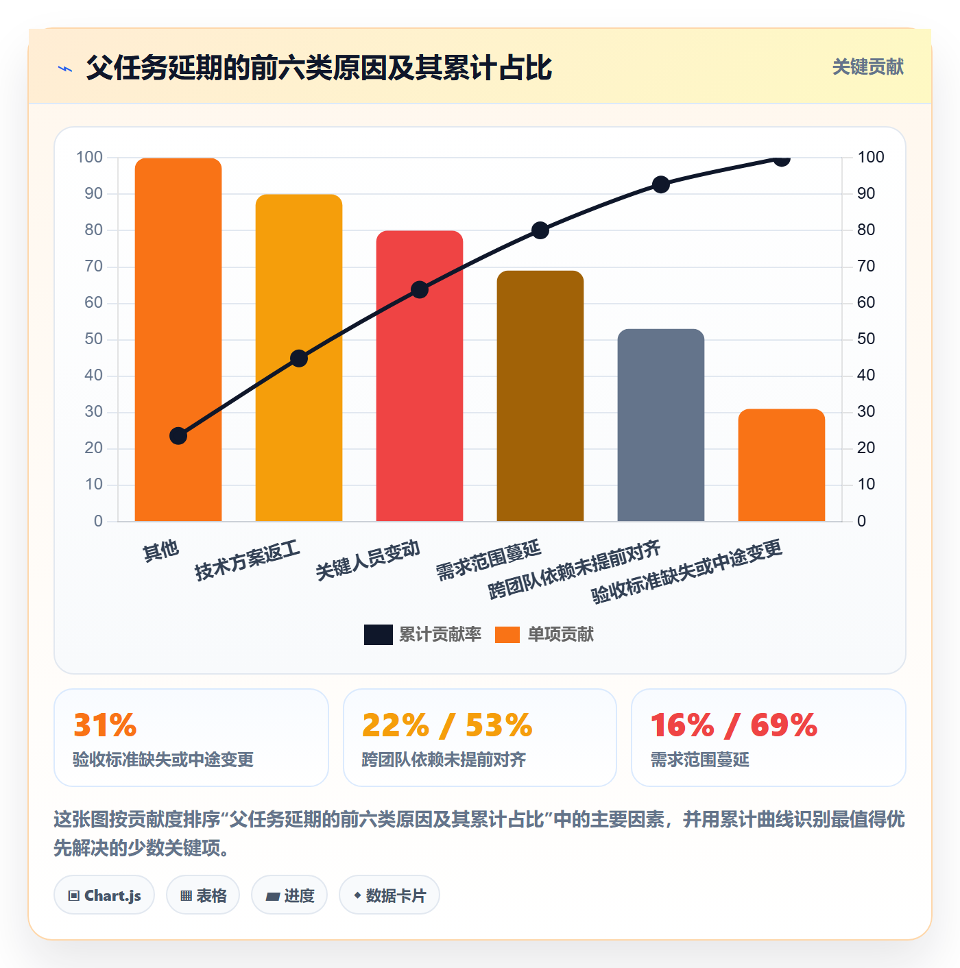 父任务管理方法大全:研发团队任务管理效率提升落地清单