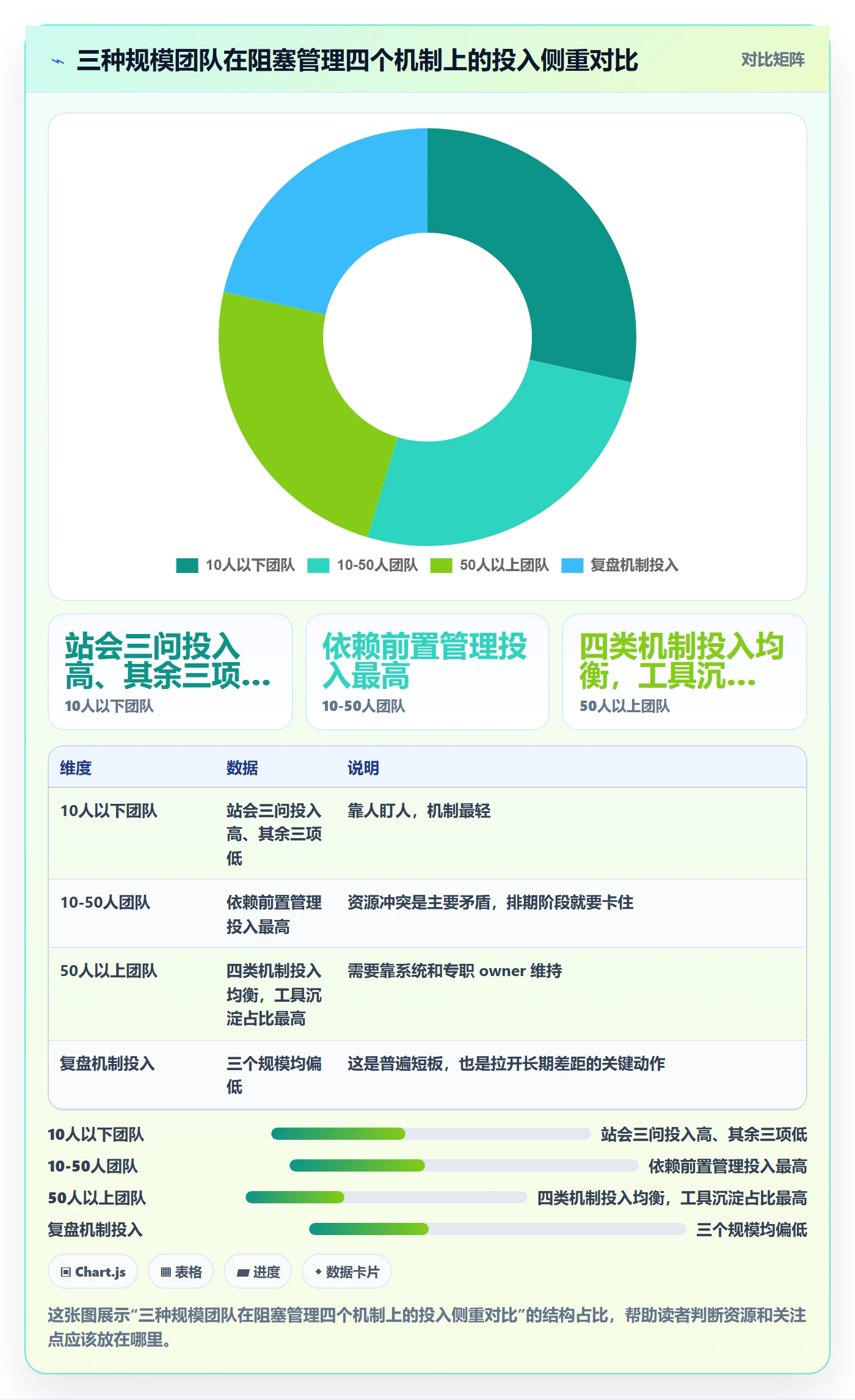 任务执行阻塞教程:实施团队实操方法,避坑指南