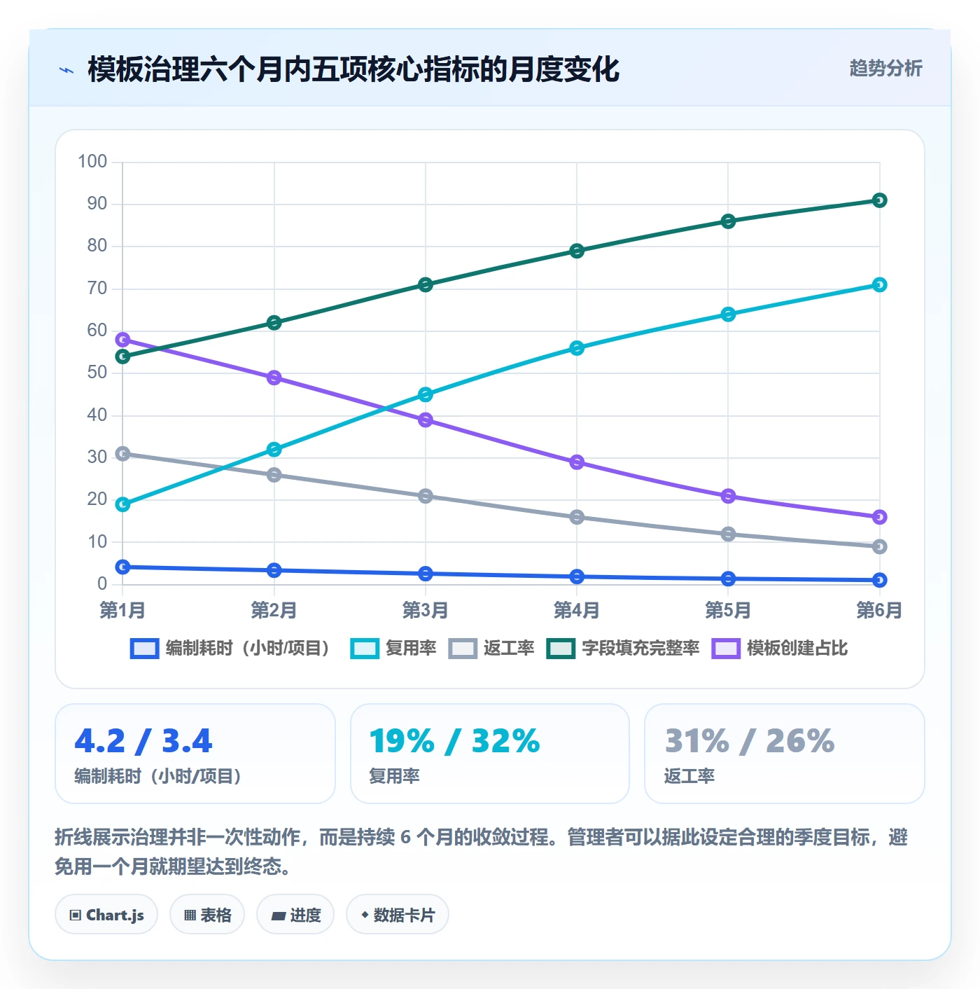 模板阶段最佳实践：企业管理者项目模板效率提升，常见问题