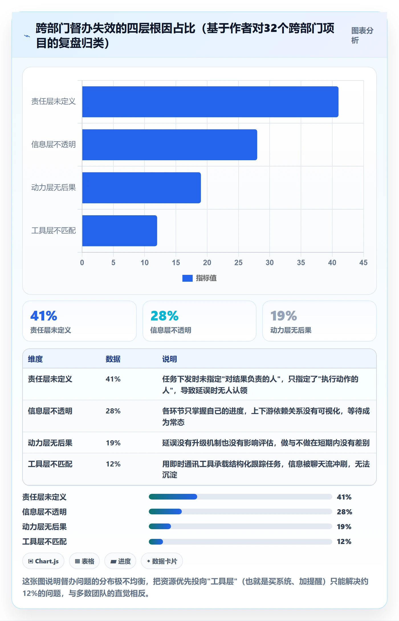 督办管理方法大全：跨部门团队任务提醒协同管理落地清单