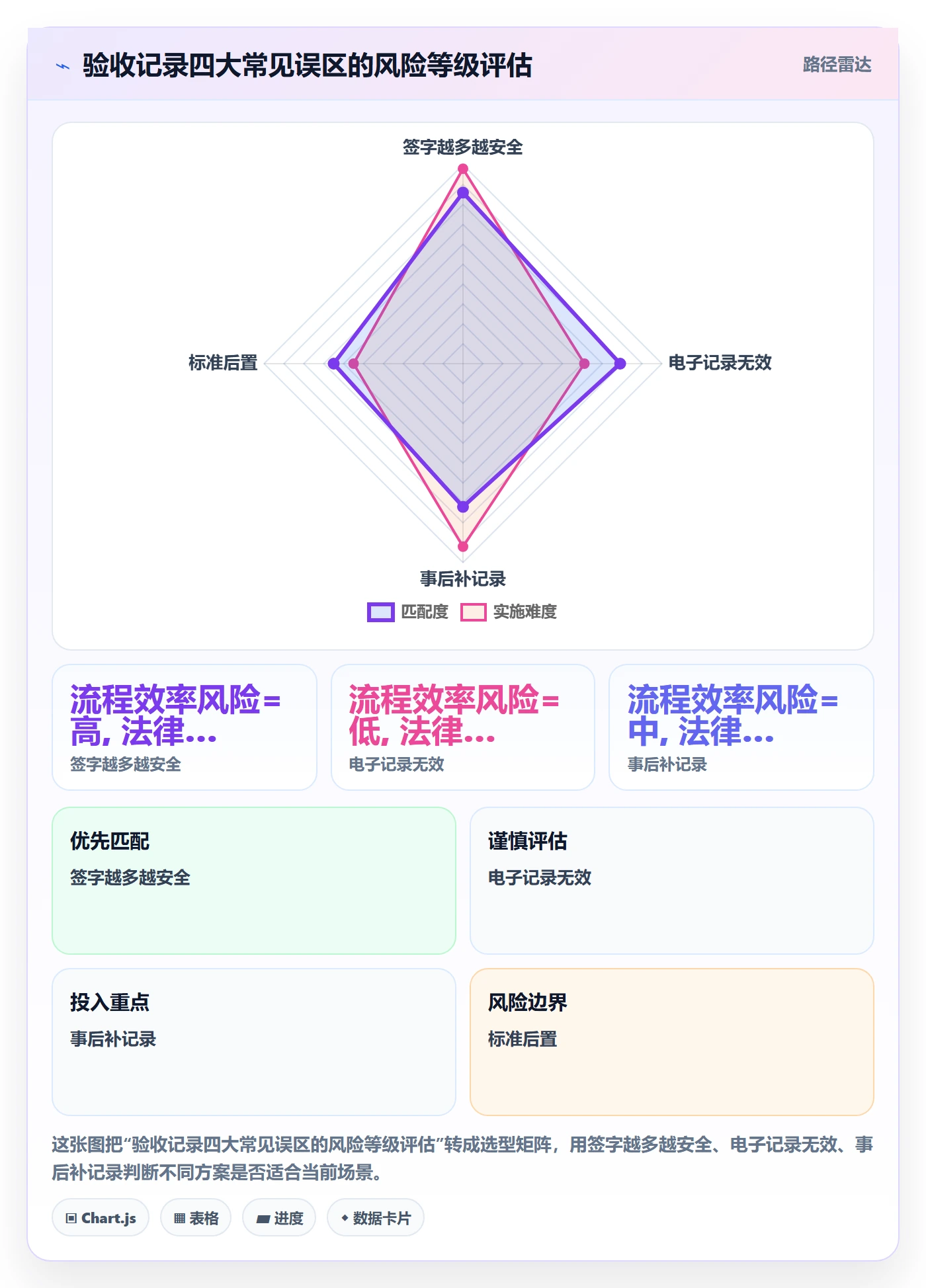 验收记录管理指南:实施团队如何做好任务验收,制度设计全流程